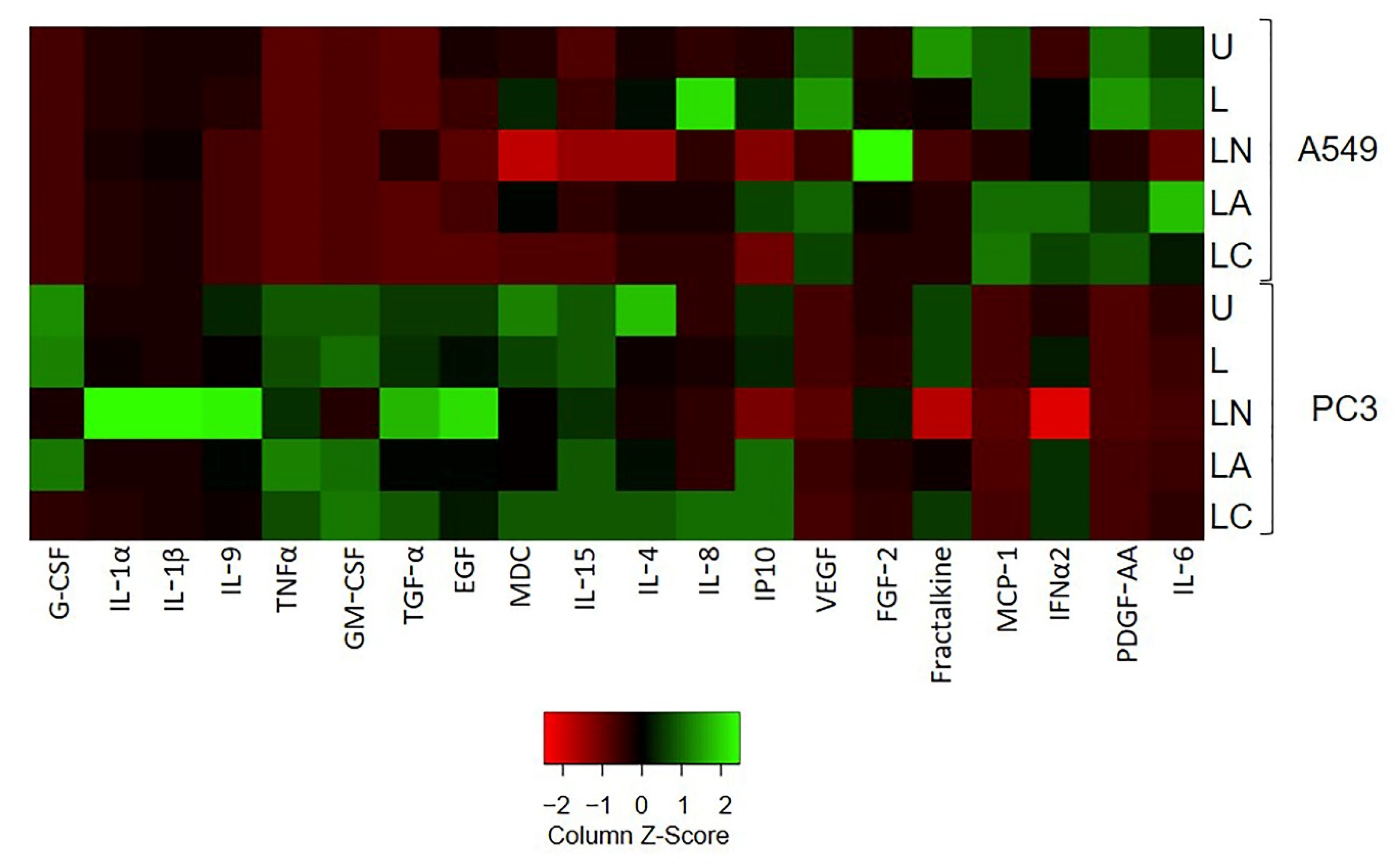 Ijms 23 09484 g007 550