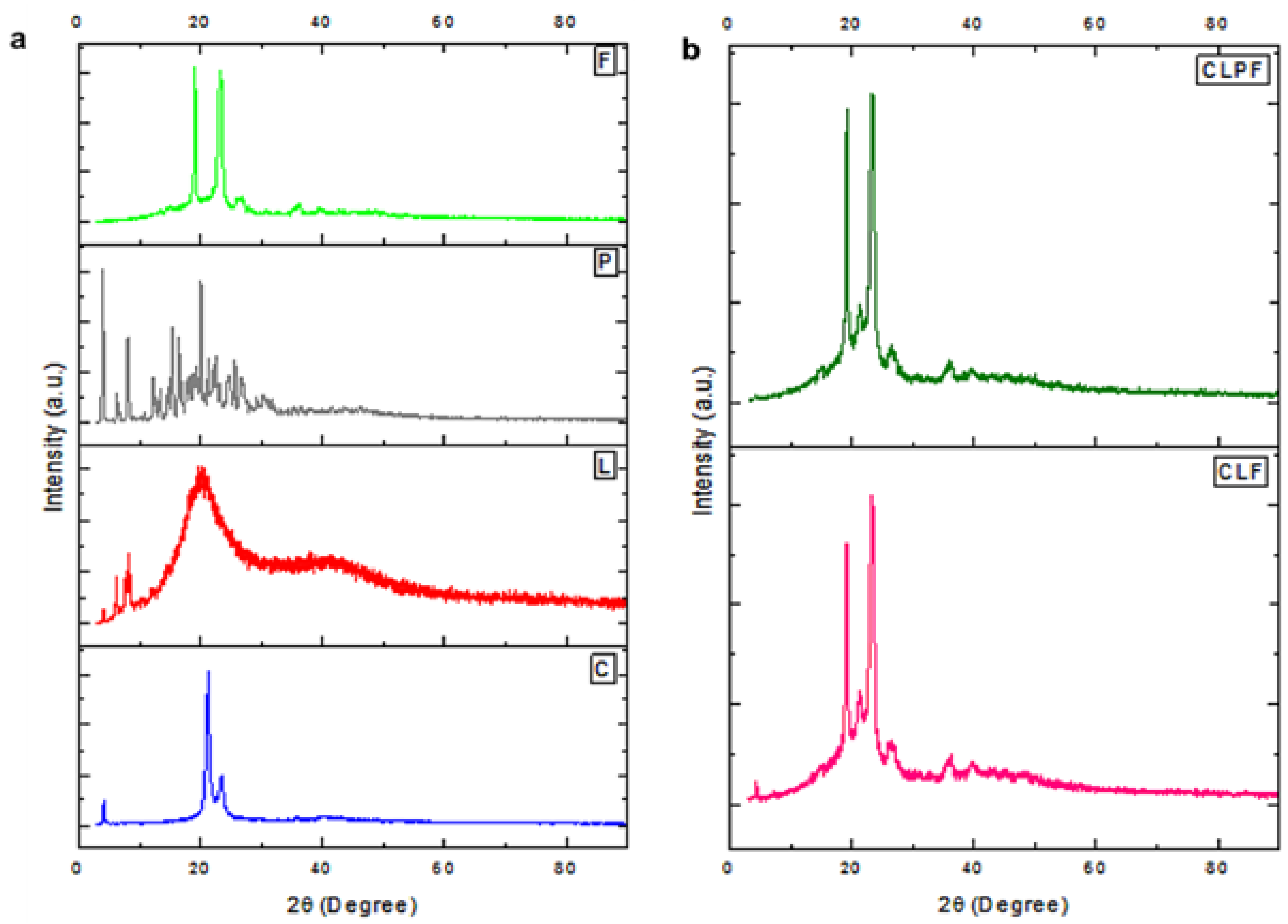 Ijms 23 09485 g004 550