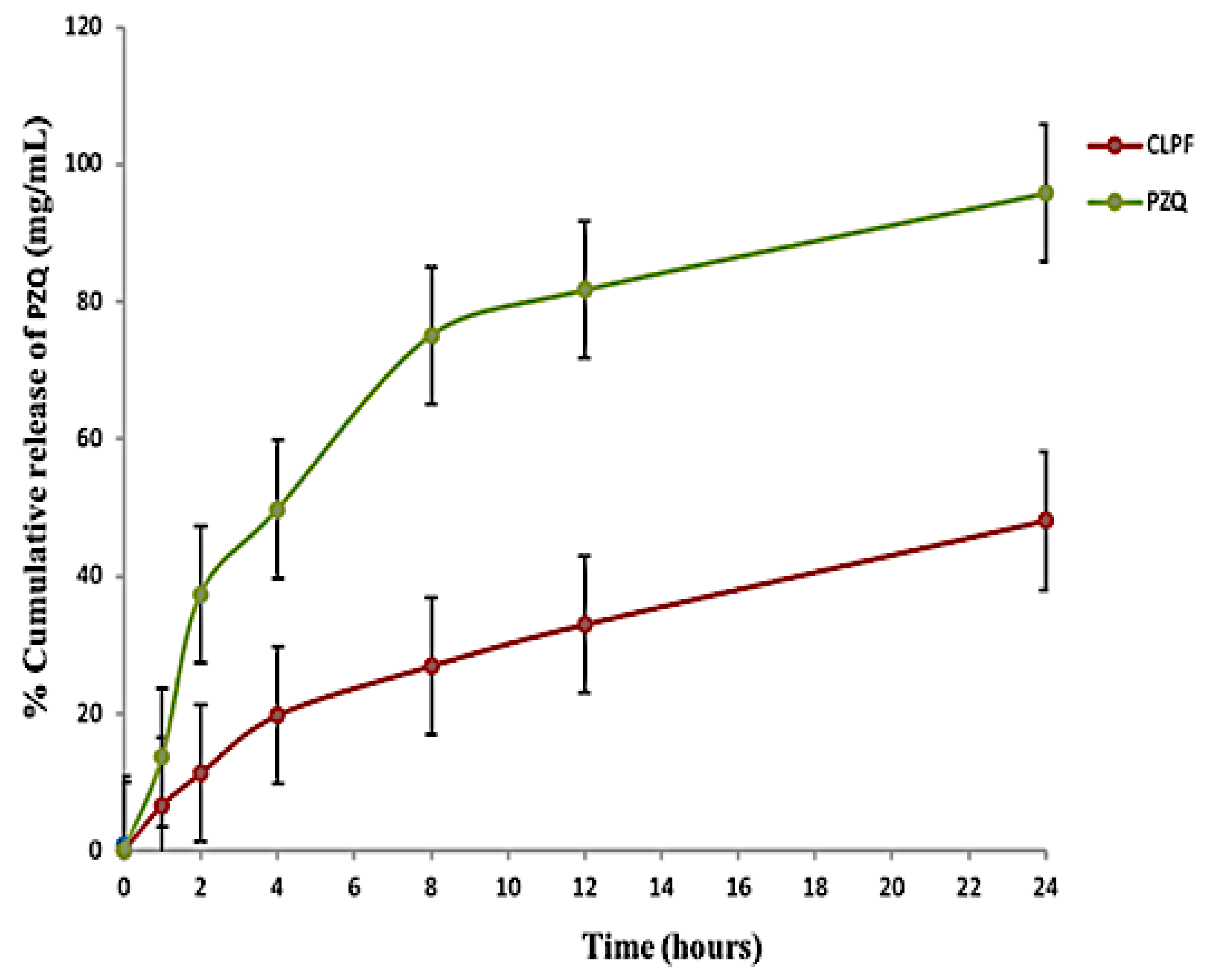 Ijms 23 09485 g007 550