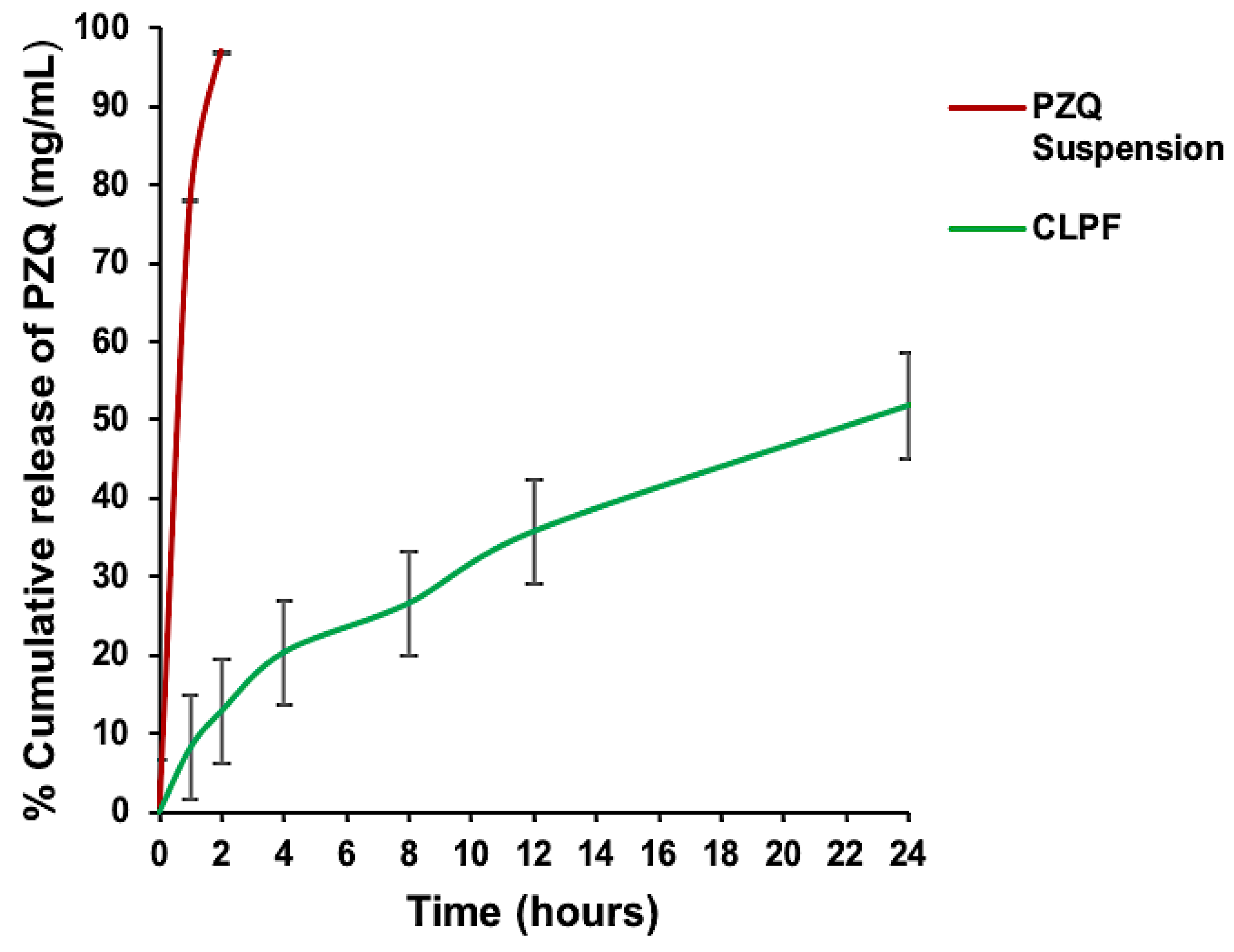 Ijms 23 09485 g008 550