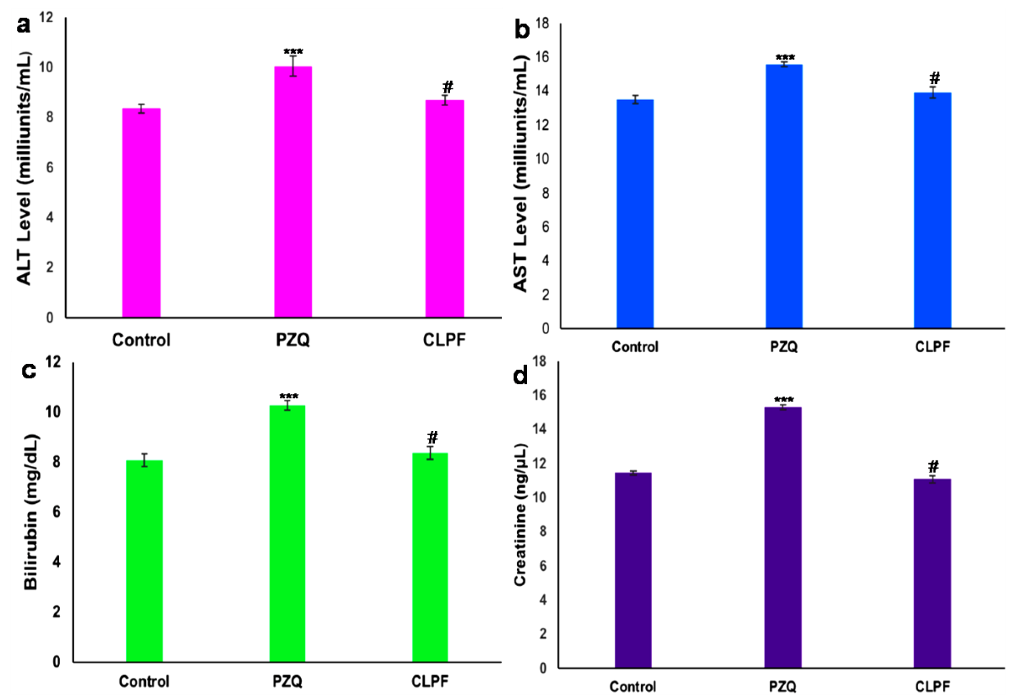 Ijms 23 09485 g014 550