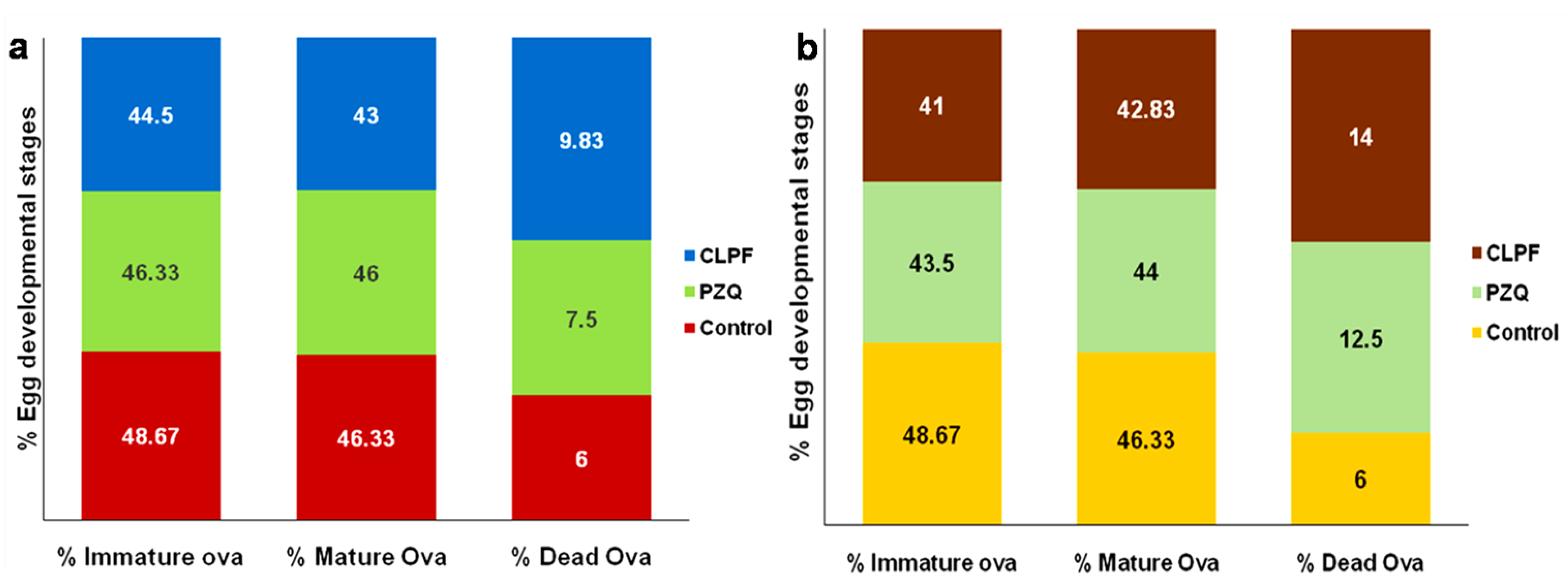 Ijms 23 09485 g016 550