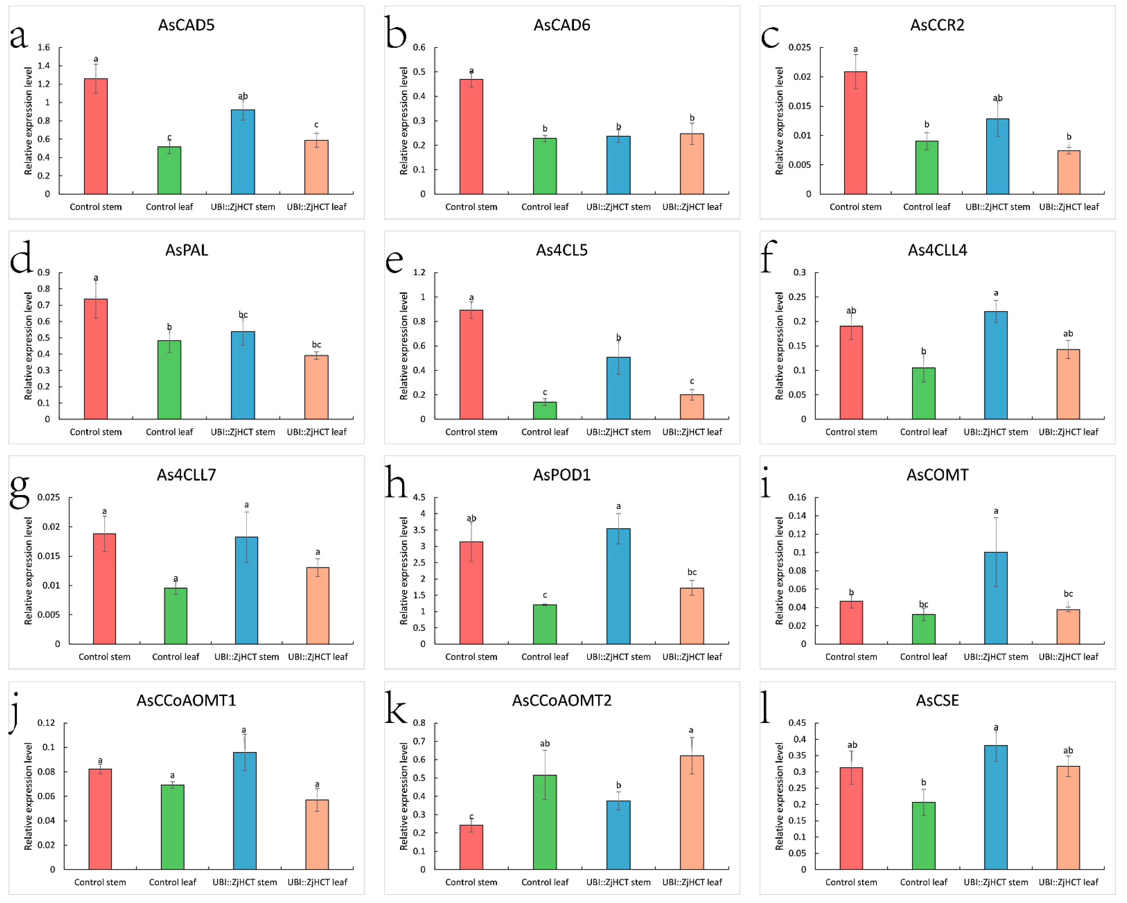 Ijms 23 09500 g009 550
