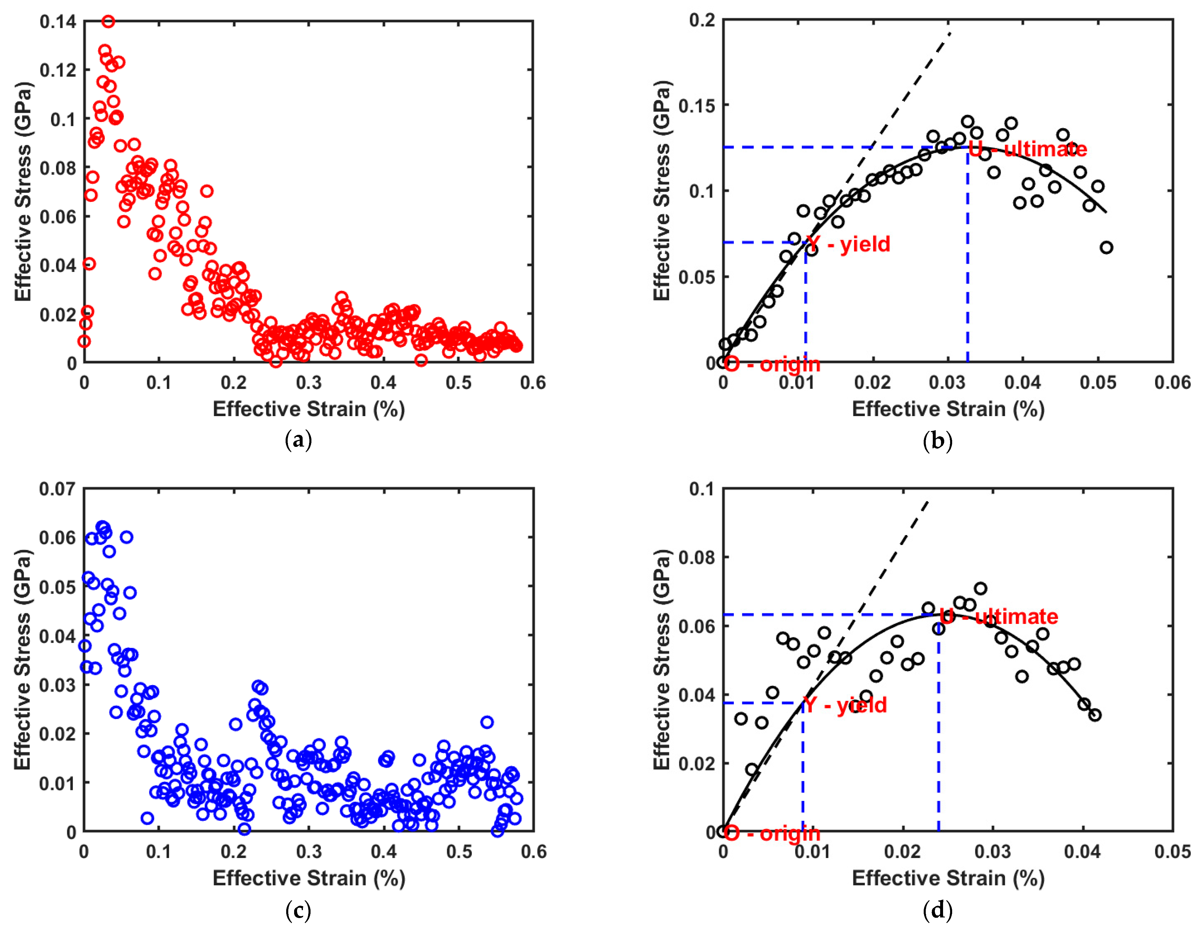 Ijms 23 09501 g002 550