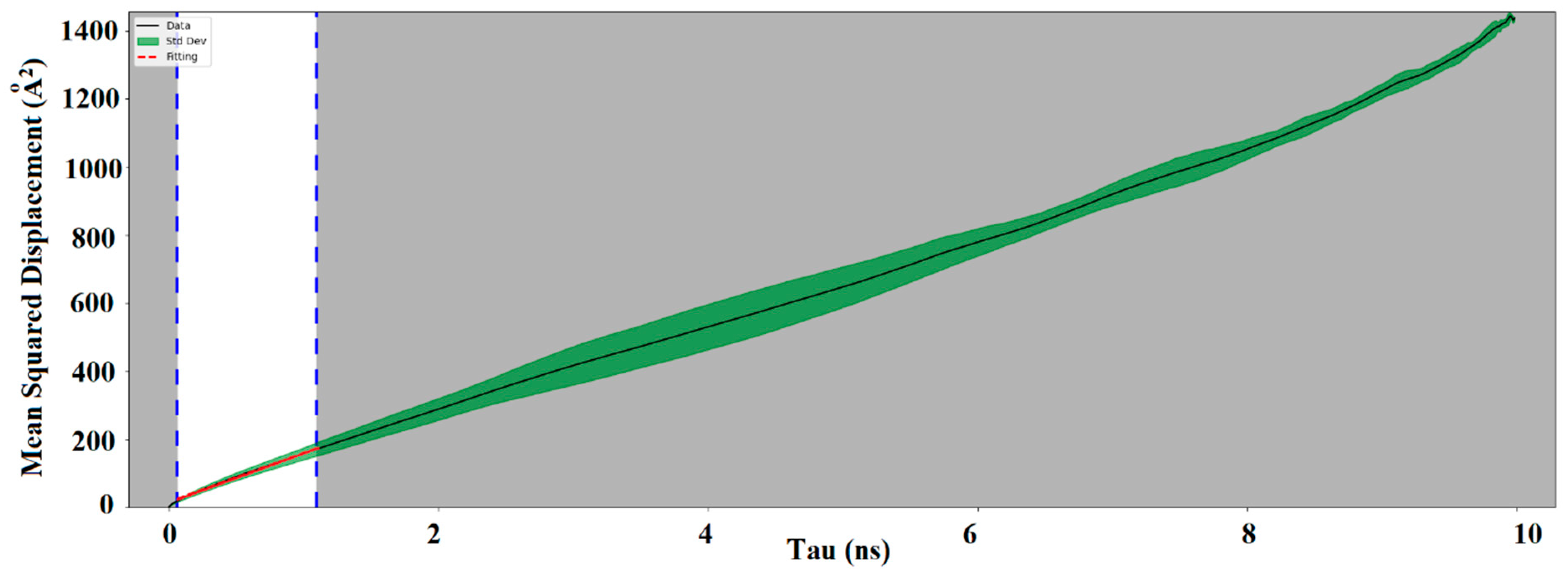 Ijms 23 09501 g005 550