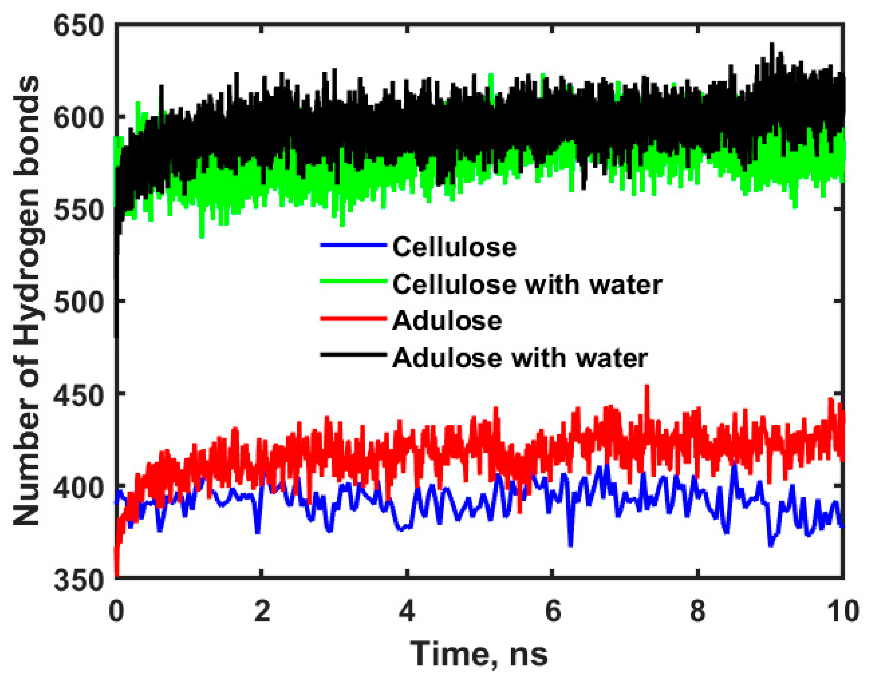 Ijms 23 09501 g006 550