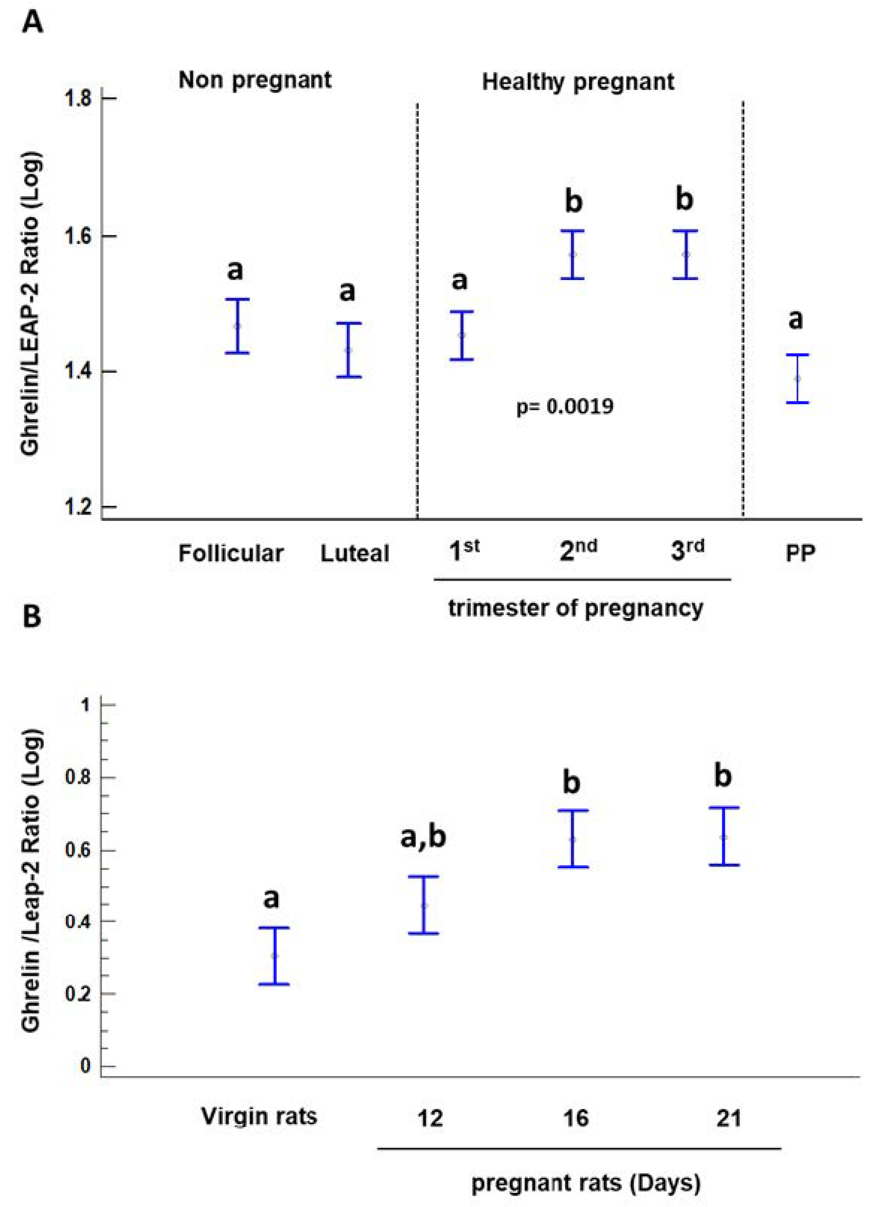 Ijms 23 09514 g001 550