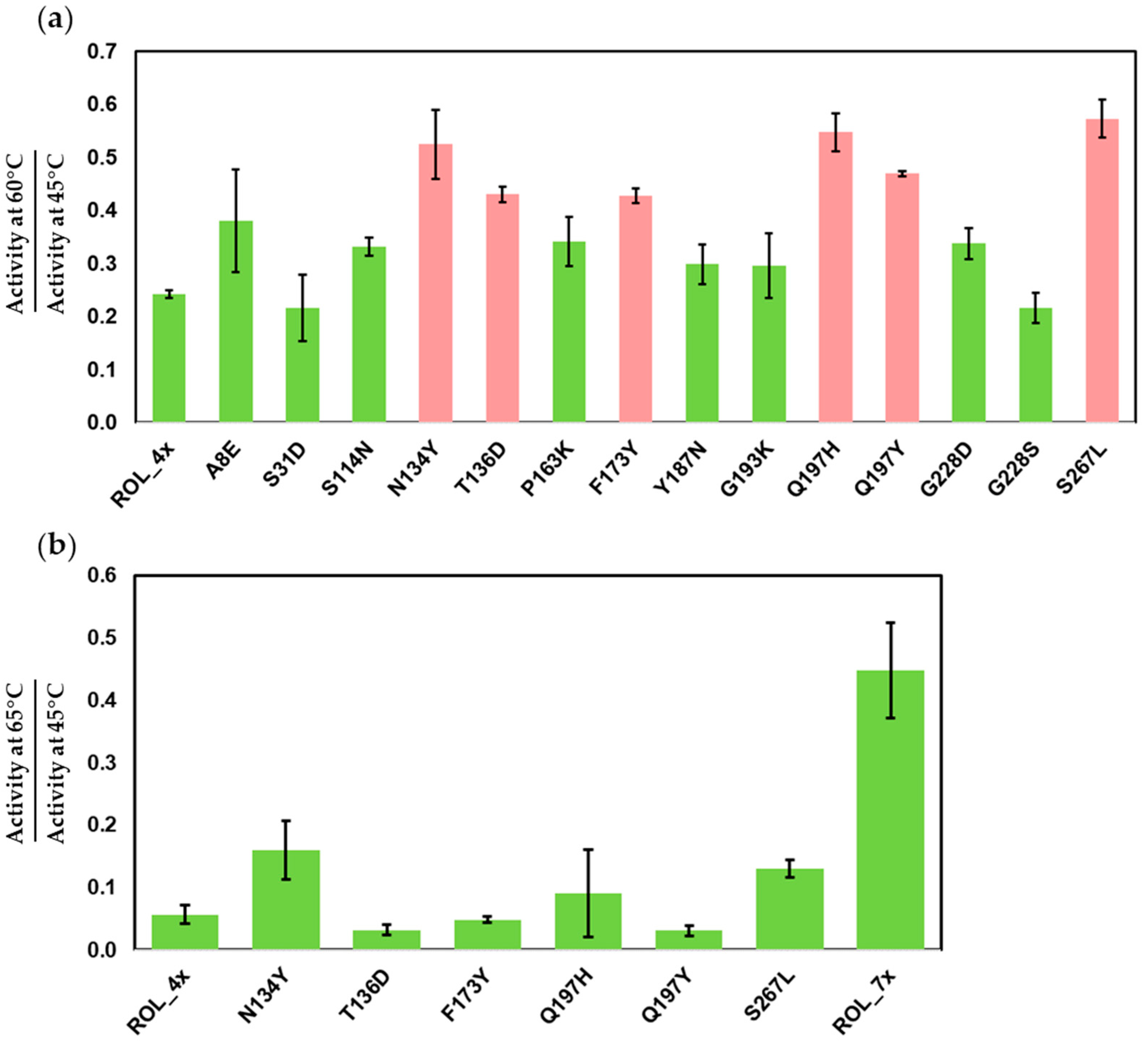Ijms 23 09515 g002 550