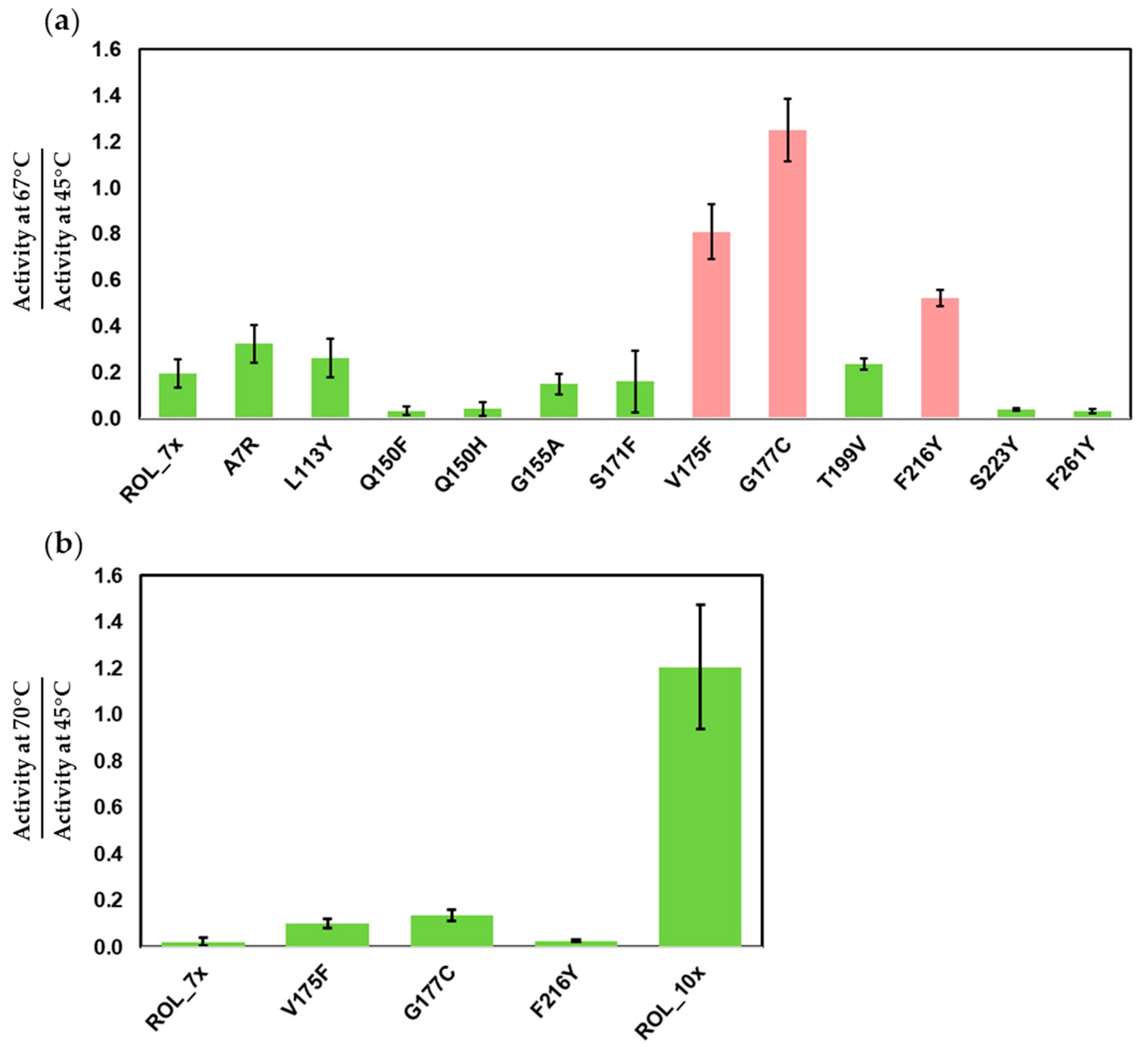Ijms 23 09515 g003 550
