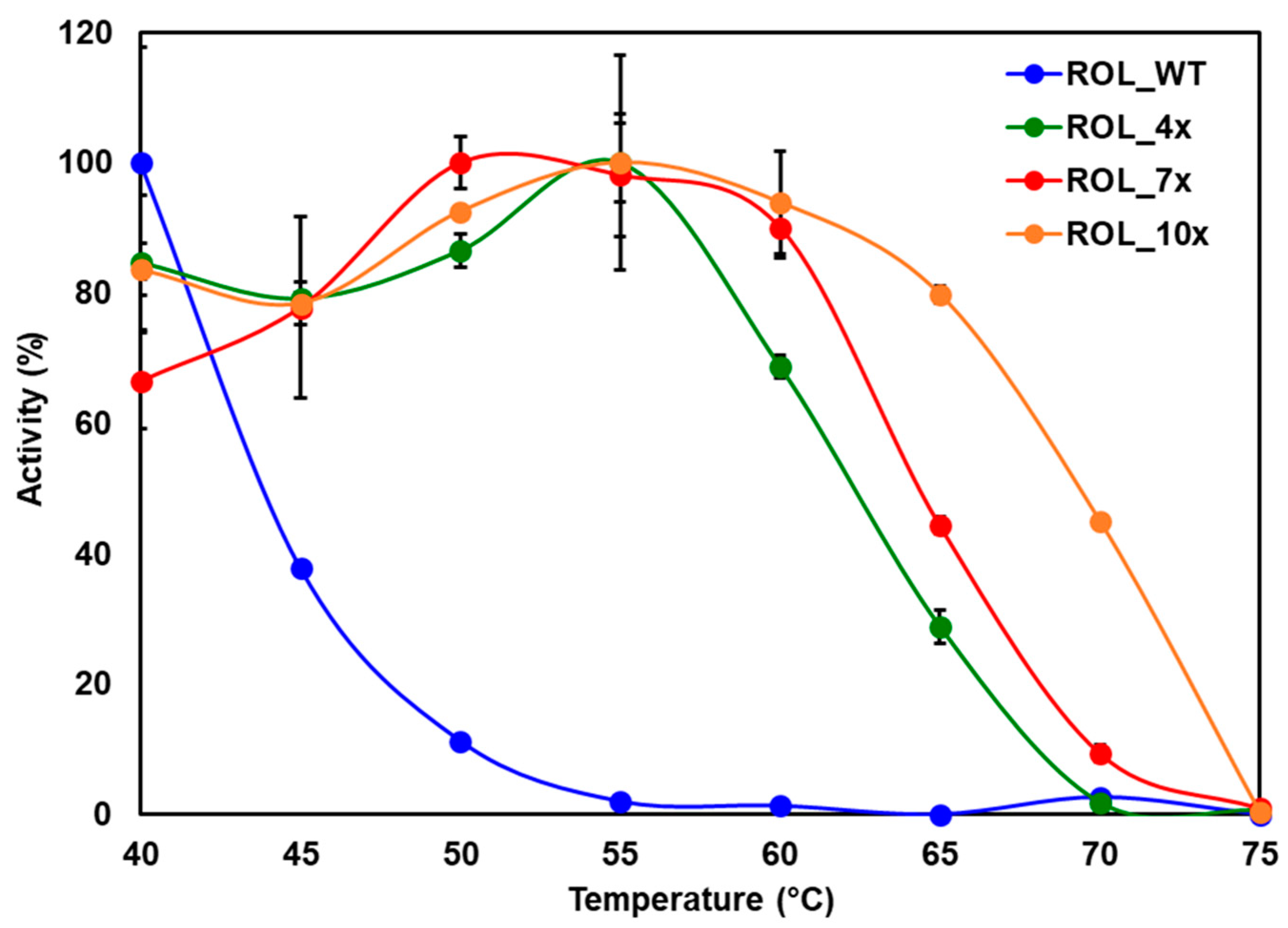 Ijms 23 09515 g004 550