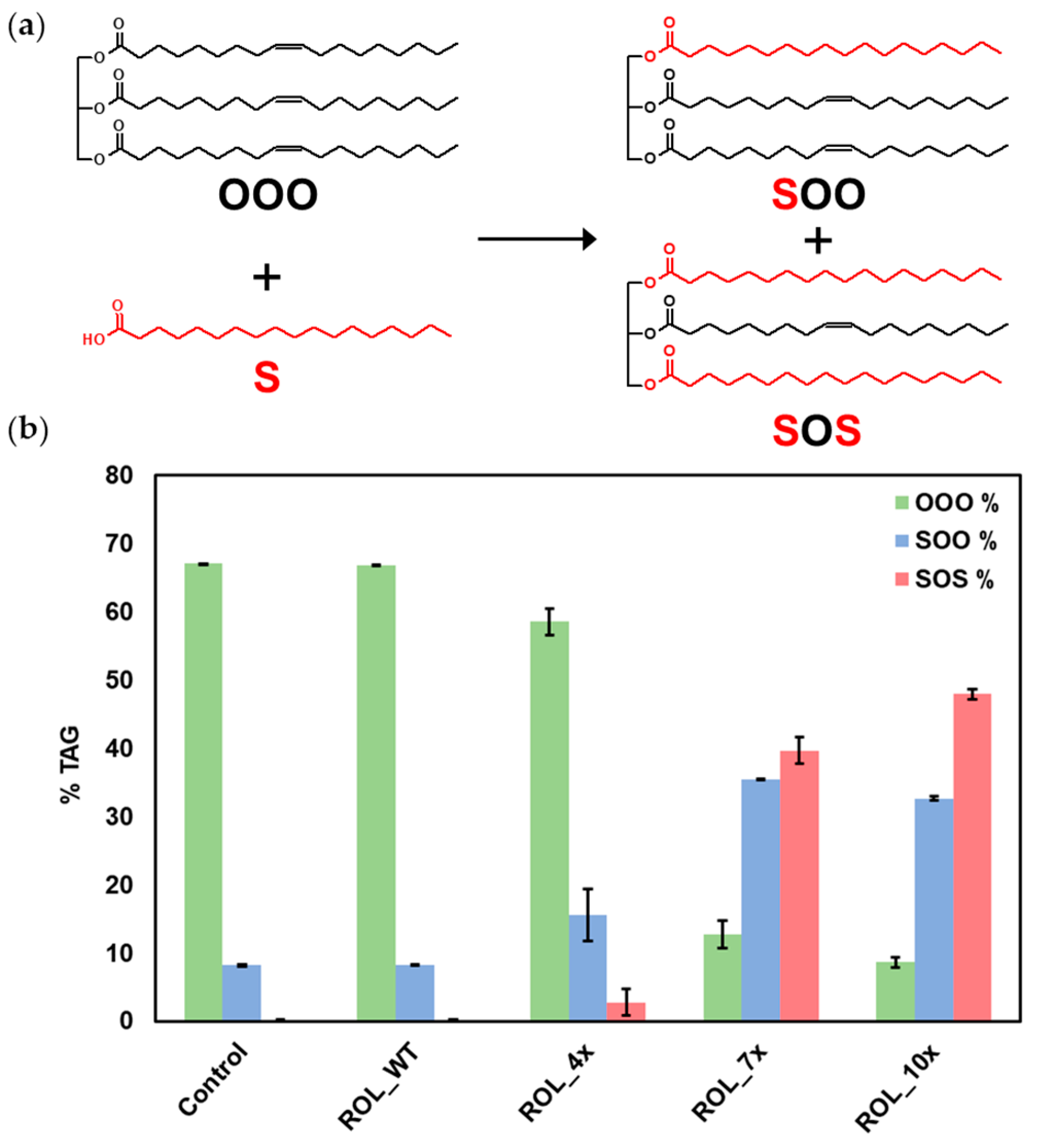 Ijms 23 09515 g006 550