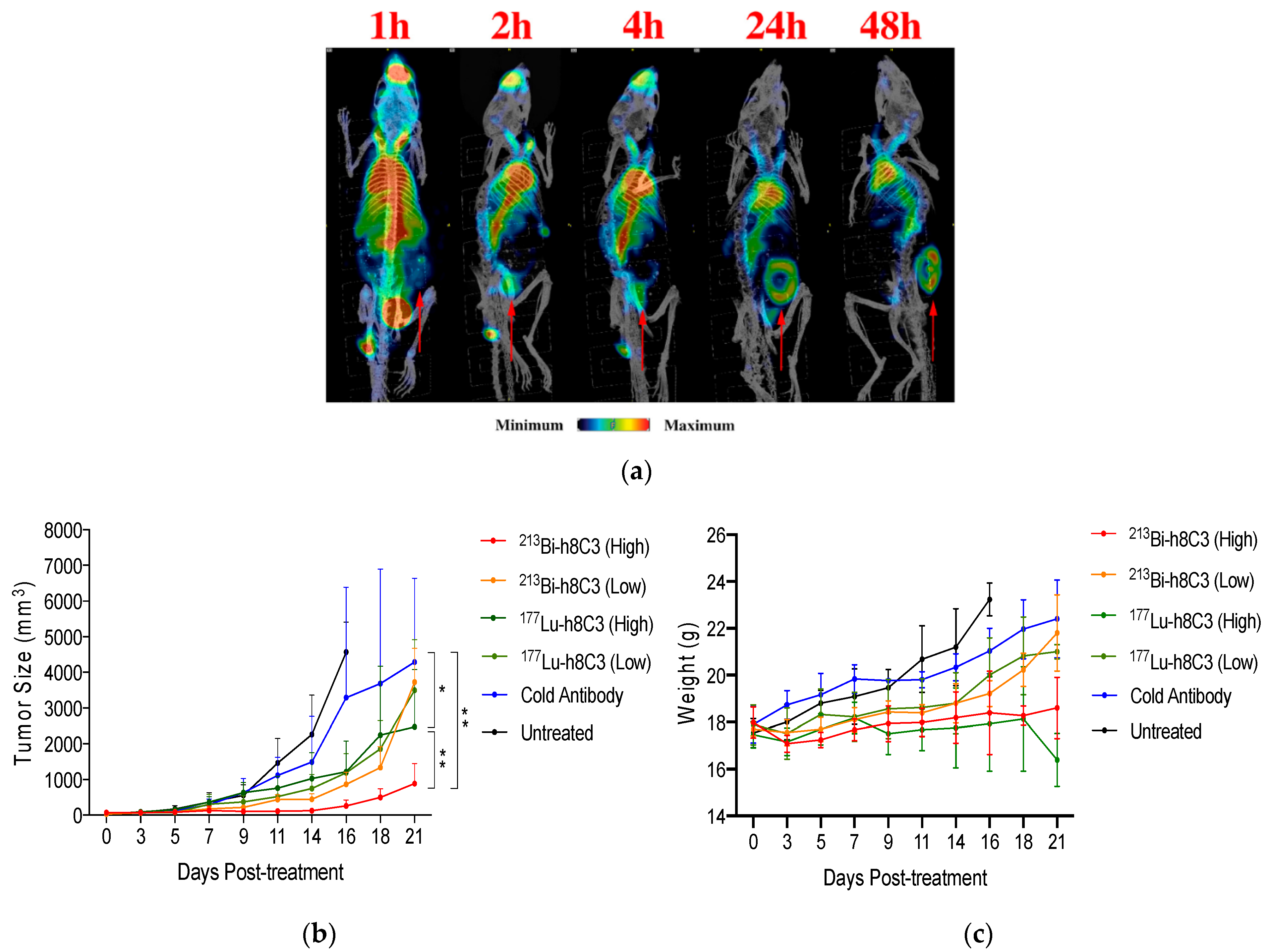 Ijms 23 09520 g001 550