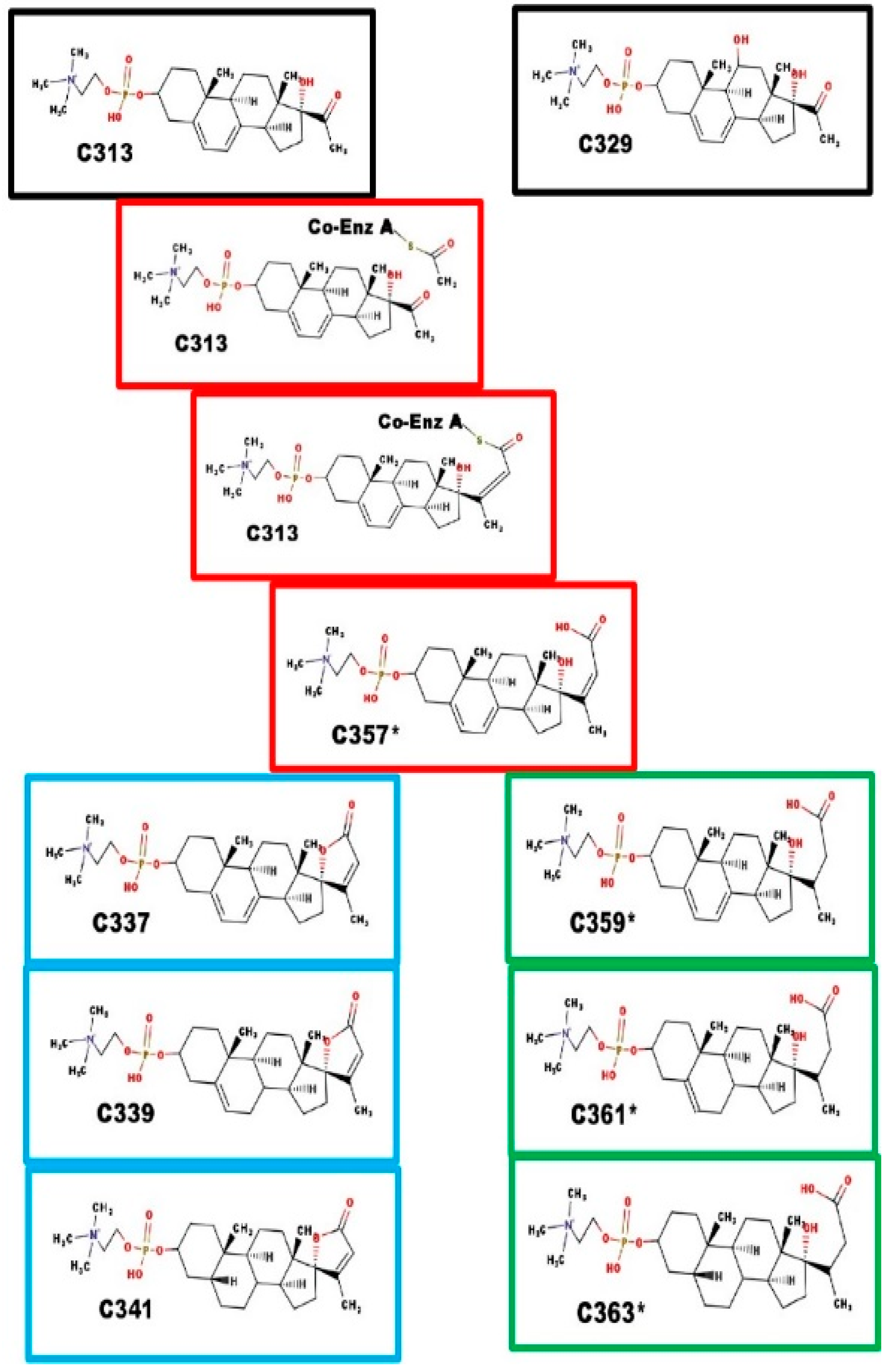 Ijms 23 09523 sch001