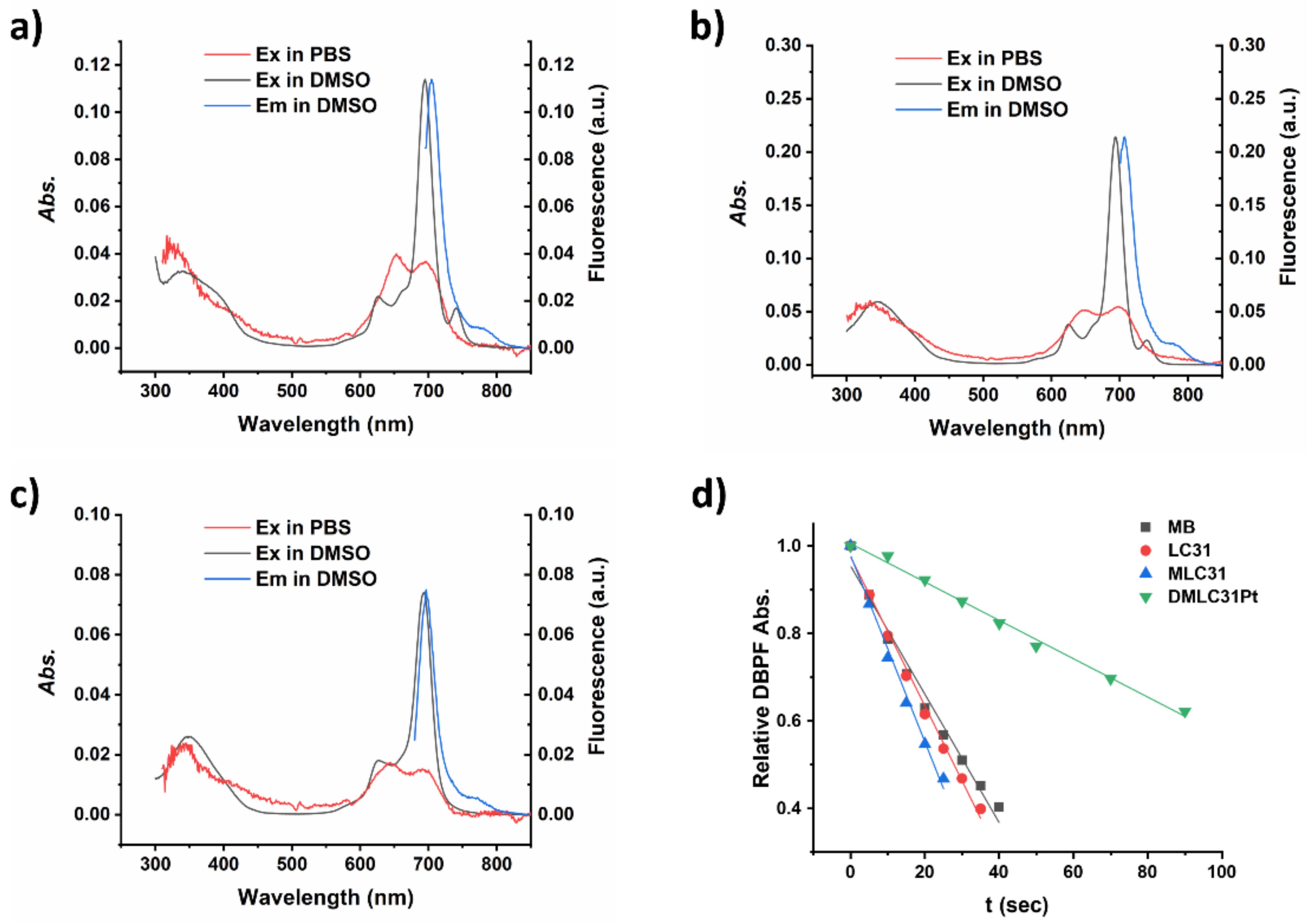 Ijms 23 09525 g002 550