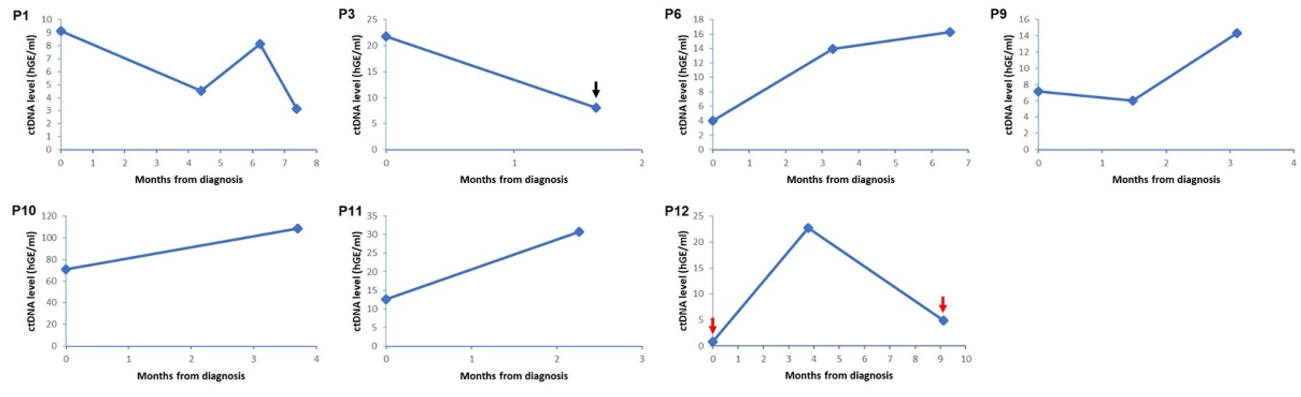 Ijms 23 09527 g002 Ijms 23 09527 g002