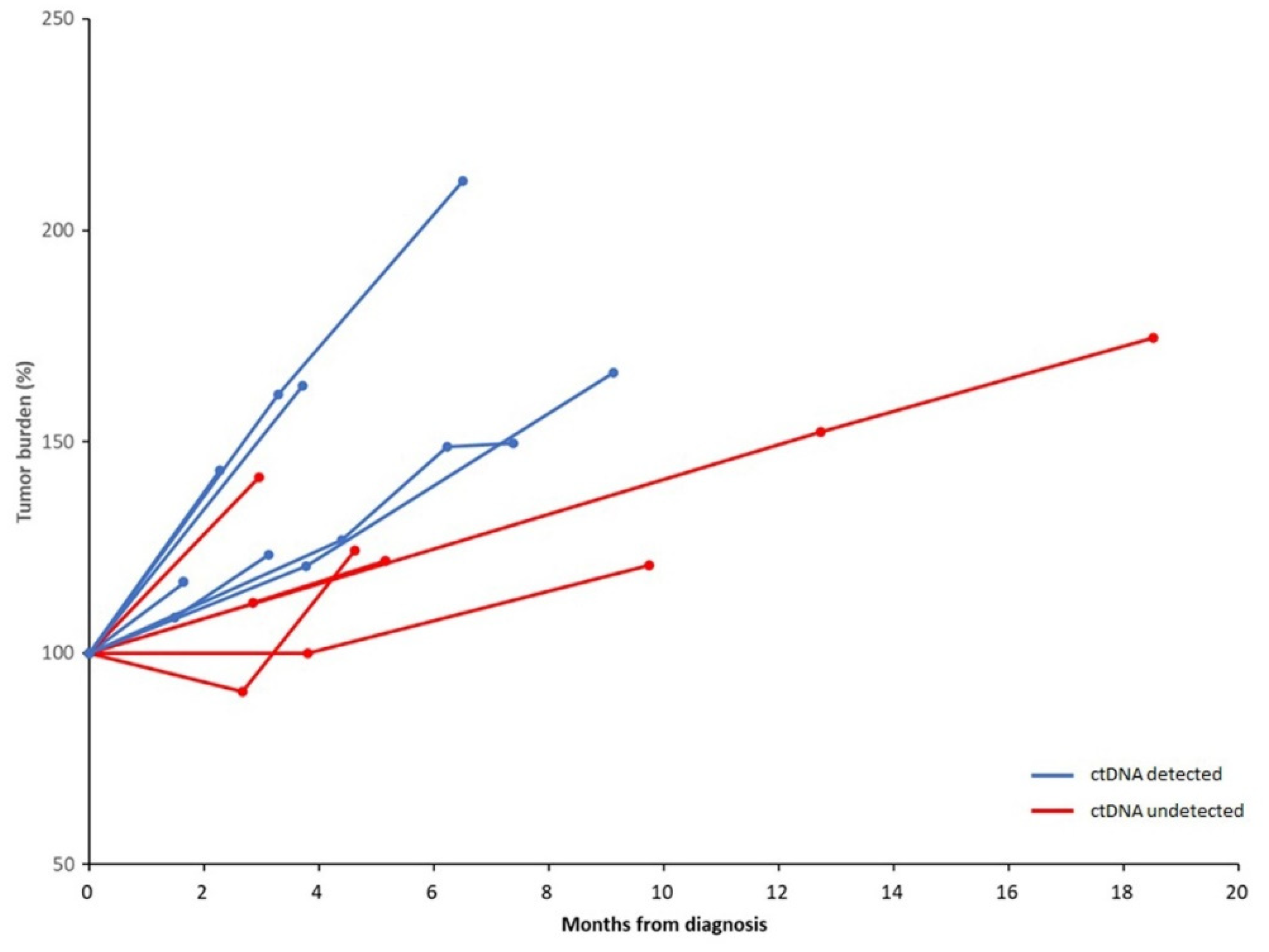 Ijms 23 09527 g003 Ijms 23 09527 g003
