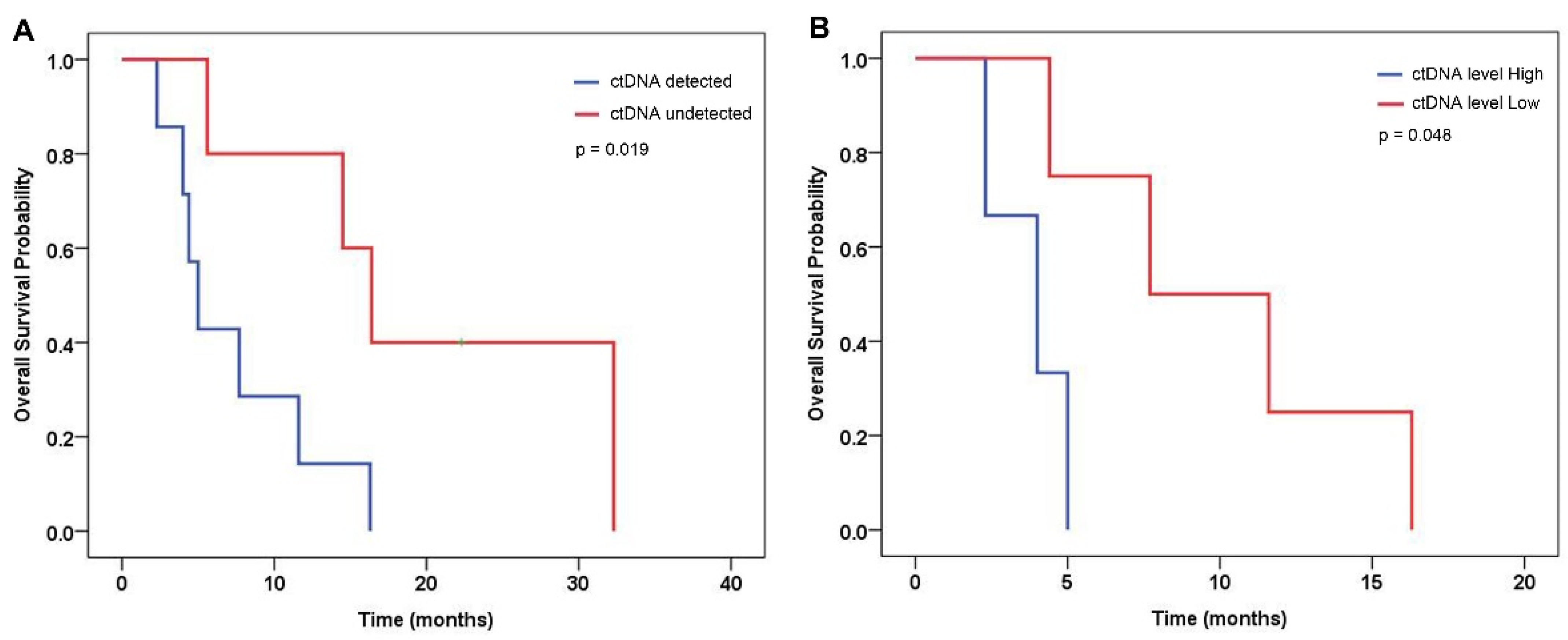 Ijms 23 09527 g004 Ijms 23 09527 g004