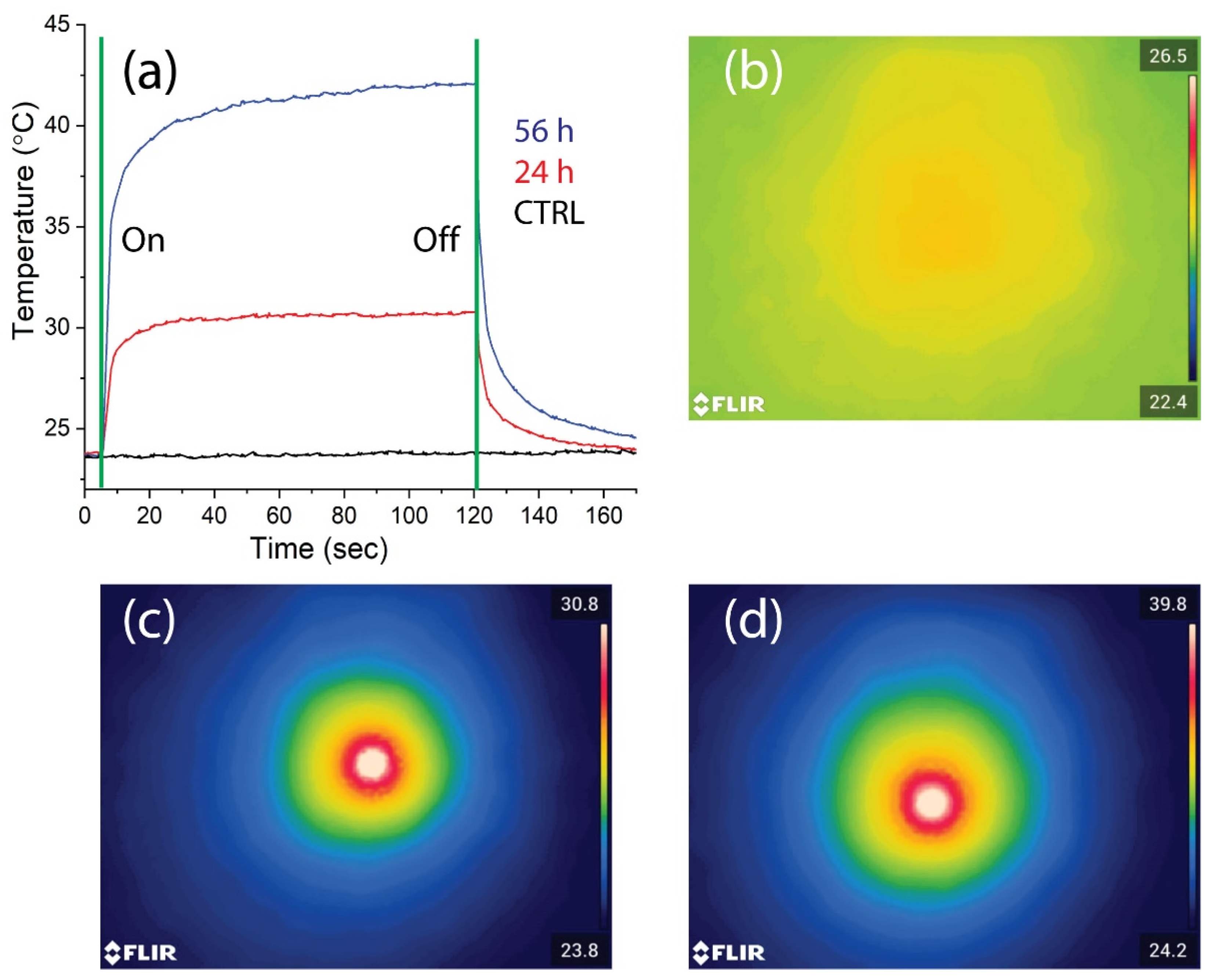 Ijms 23 09528 g009 550