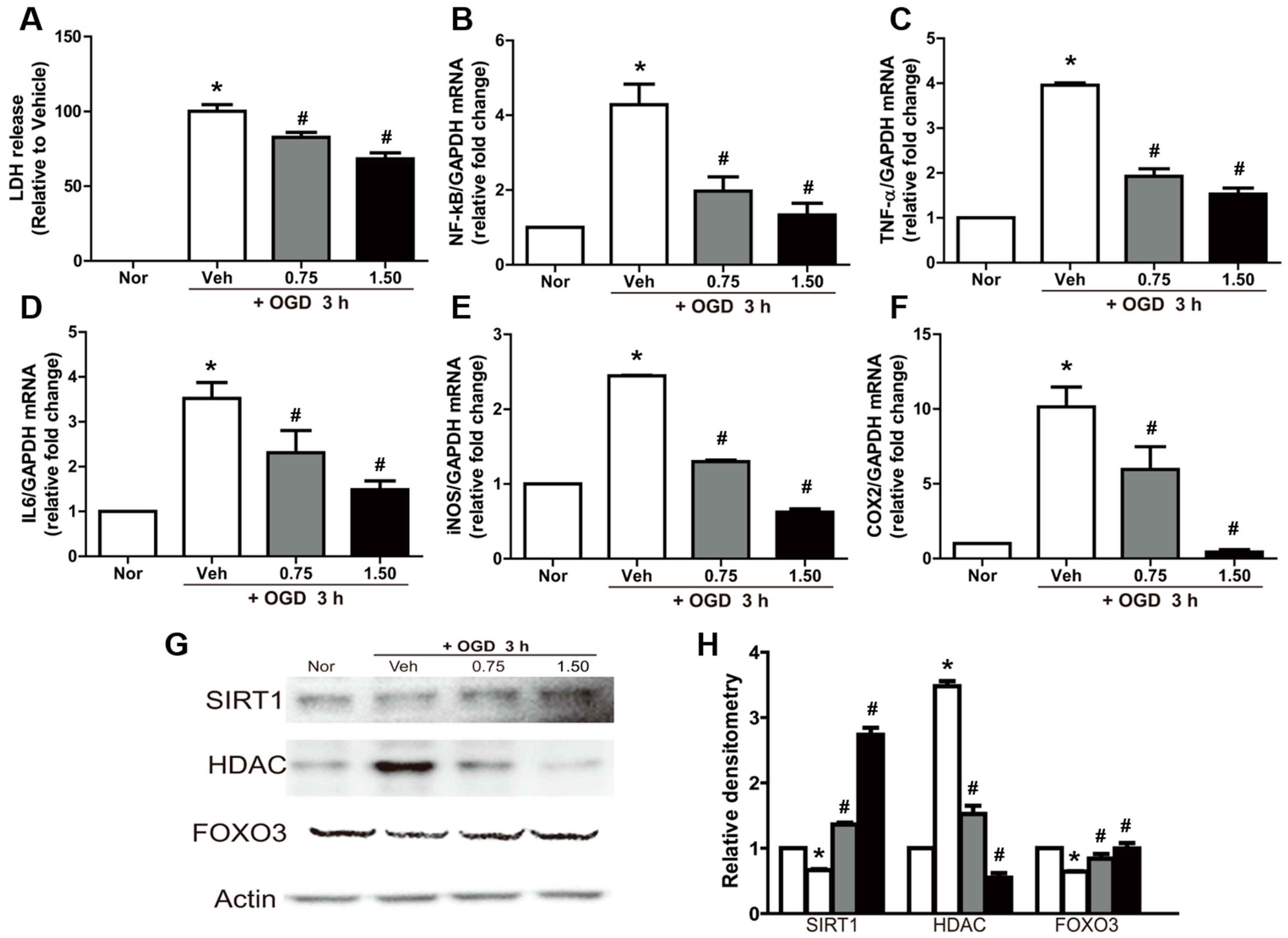Ijms 23 09532 g002 550