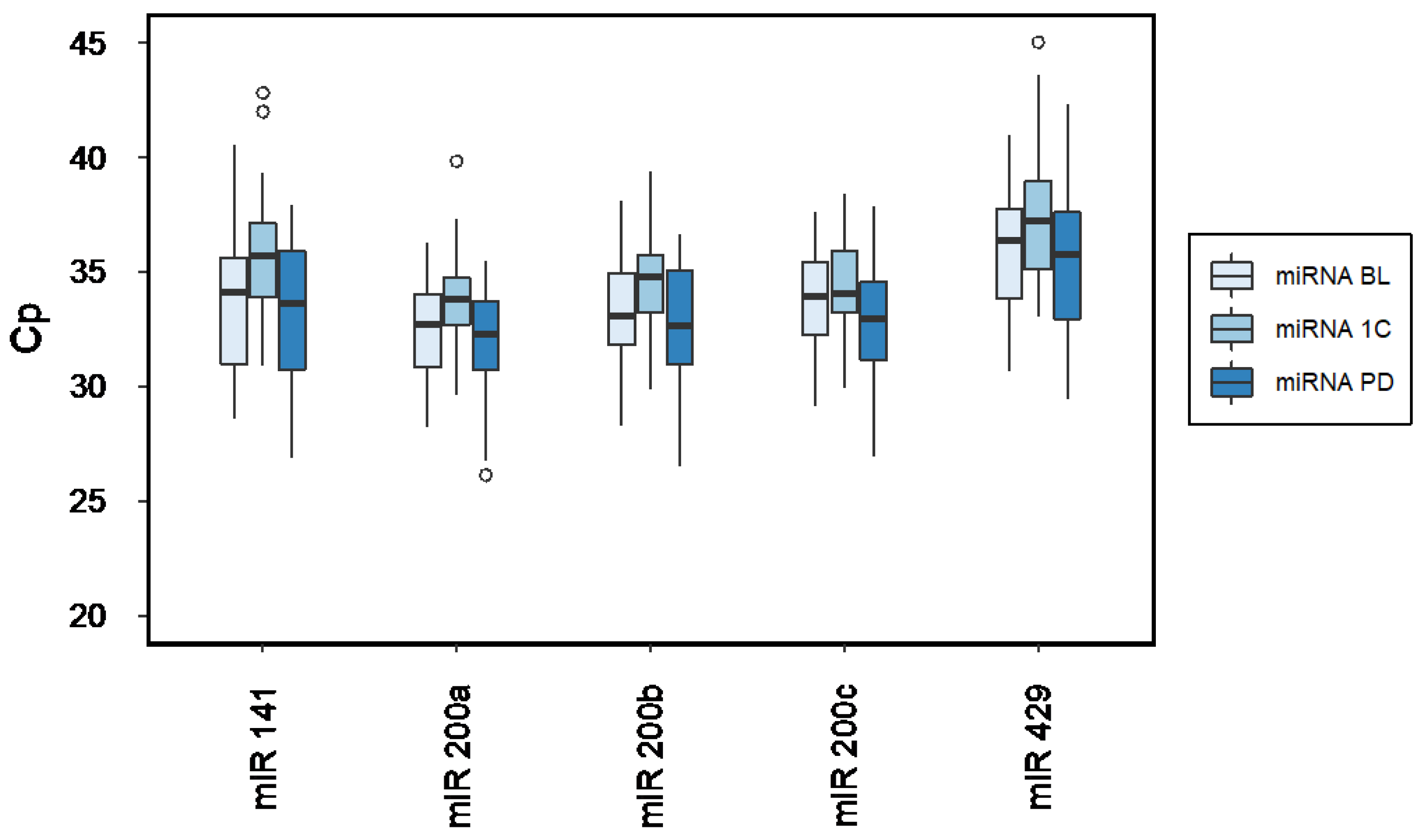 Ijms 23 09535 g001 Ijms 23 09535 g001