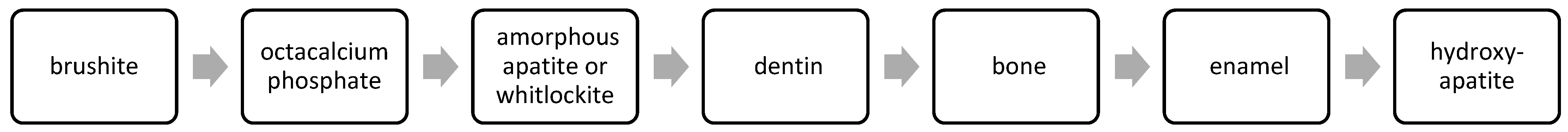 Ijms 23 09537 g001 550