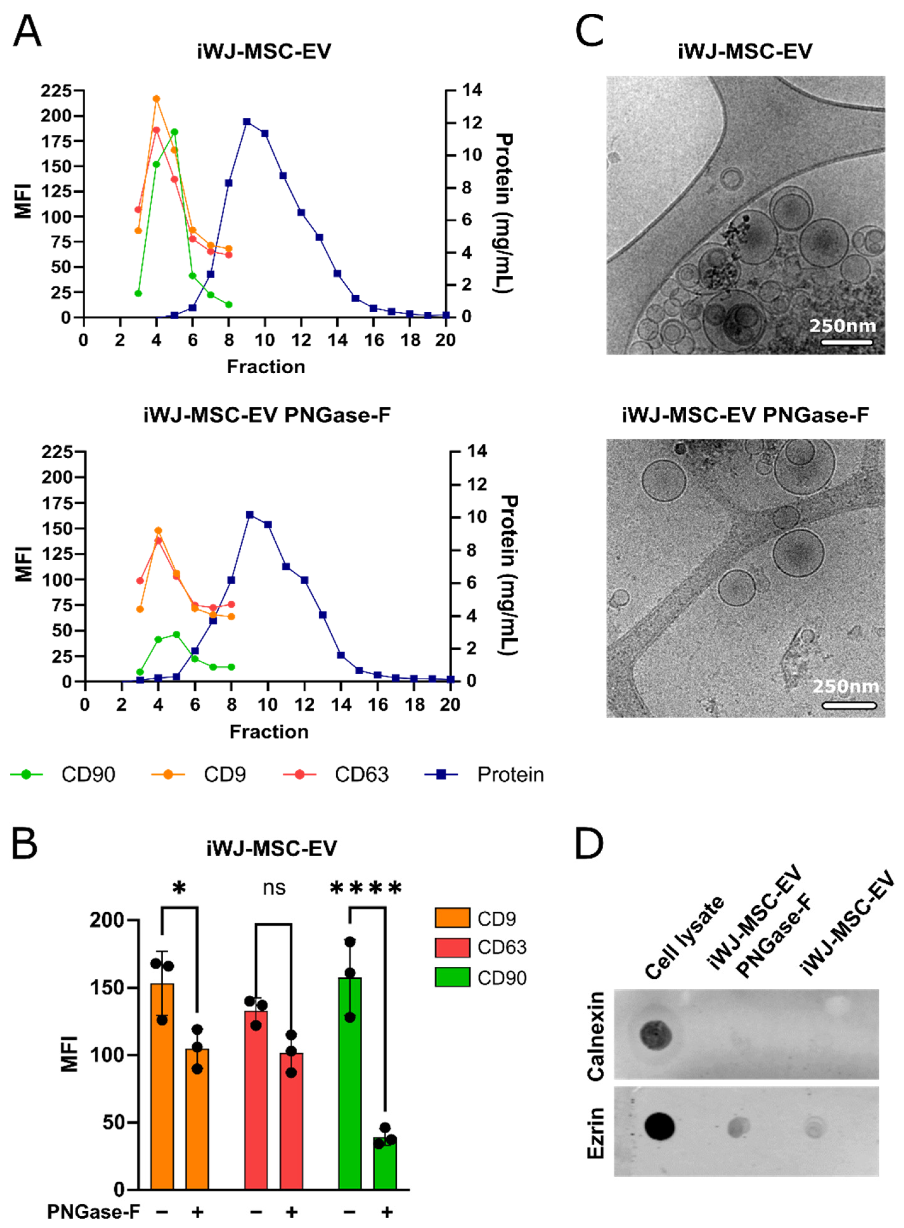 Ijms 23 09539 g001 550