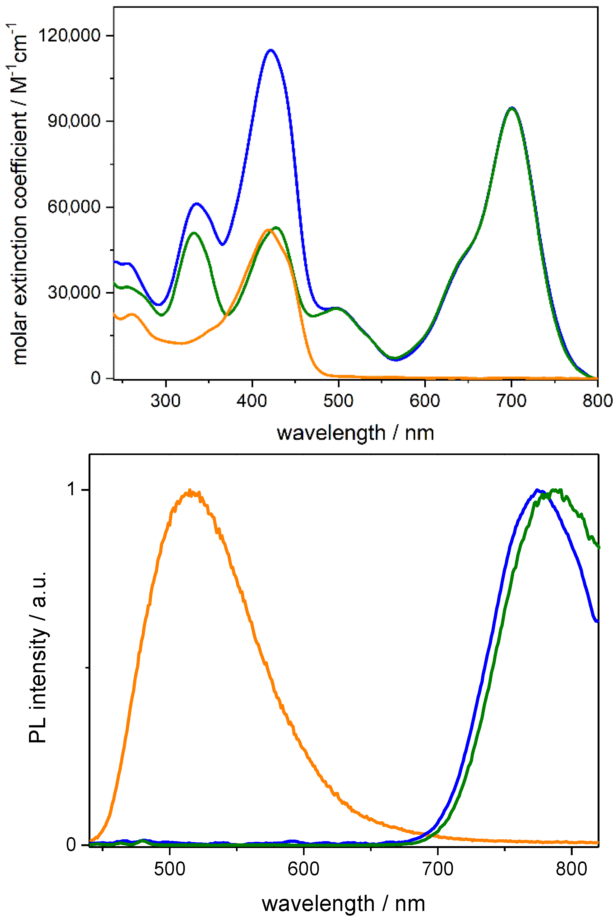 Ijms 23 09542 g001 550
