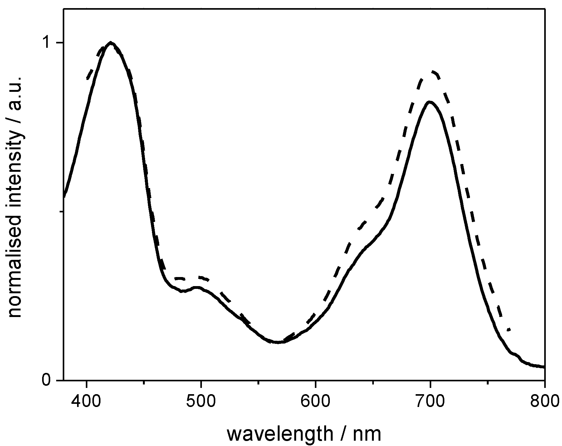 Ijms 23 09542 g002 550