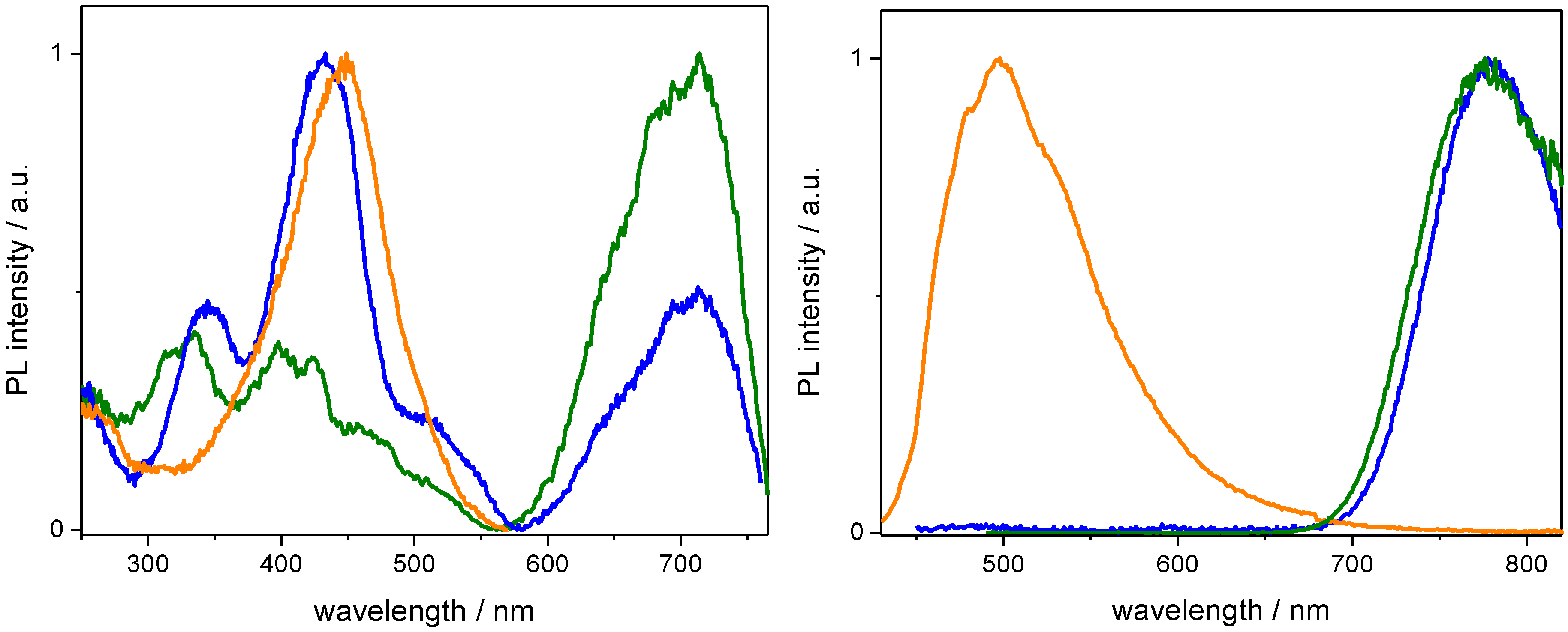 Ijms 23 09542 g003 550