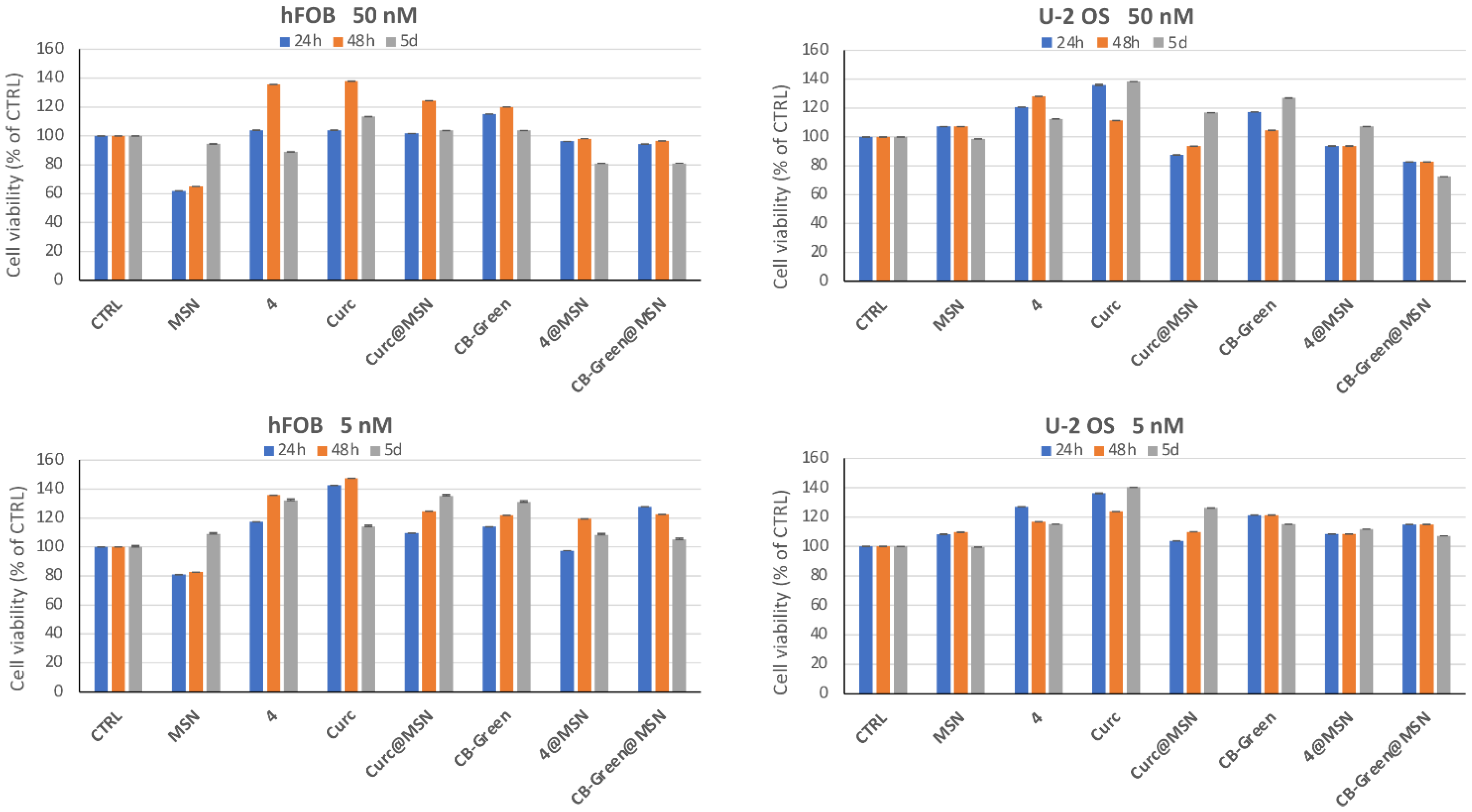 Ijms 23 09542 g004 550