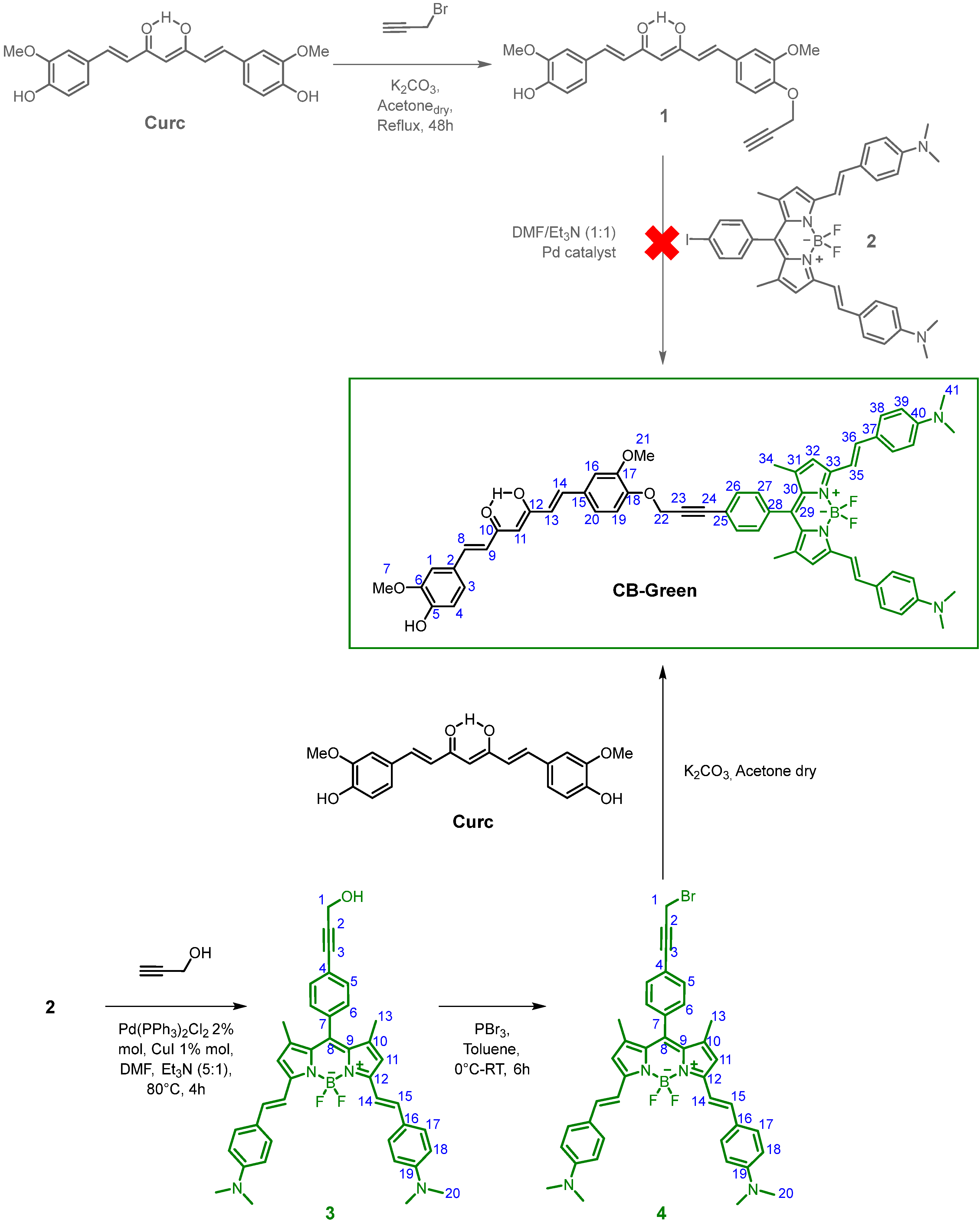 Ijms 23 09542 sch001 550