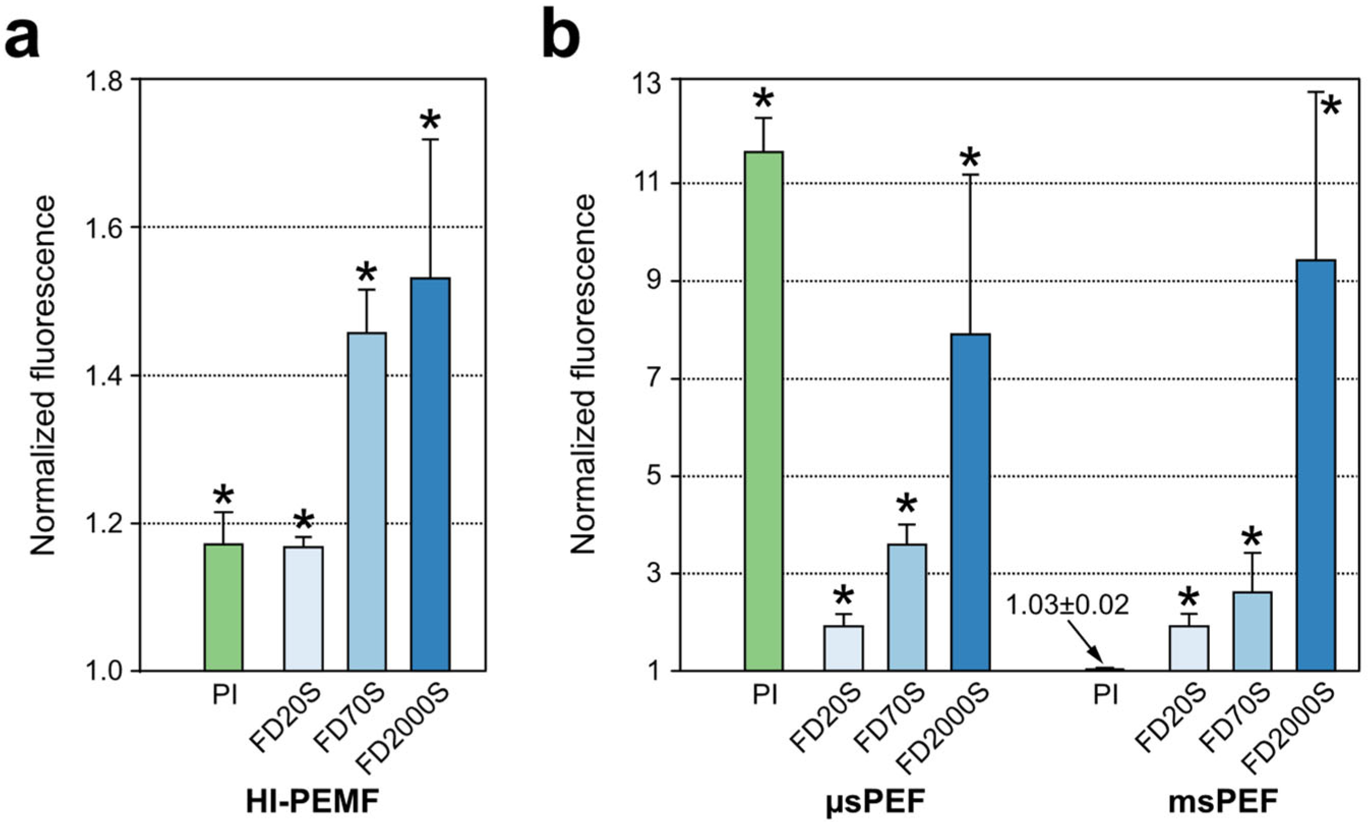 Ijms 23 09543 g004 550