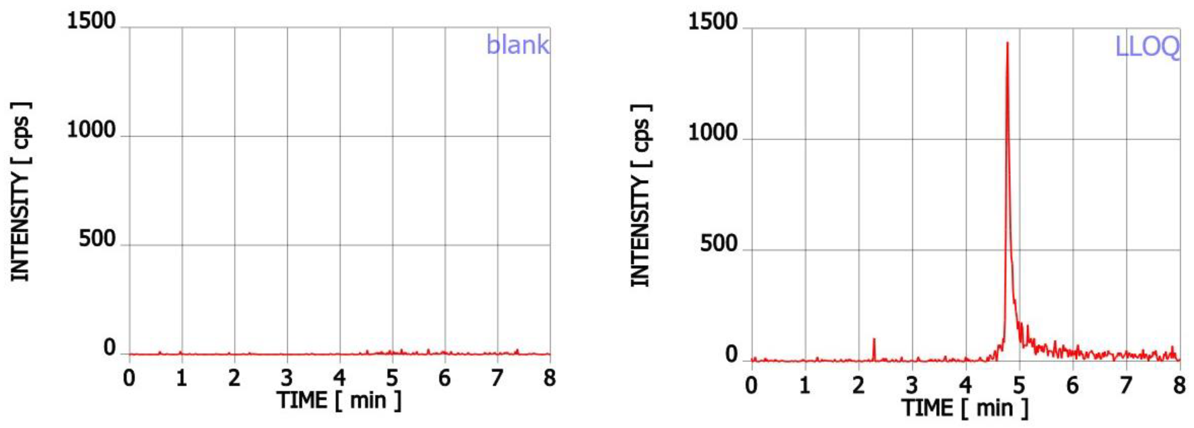 Ijms 23 09544 g001 550