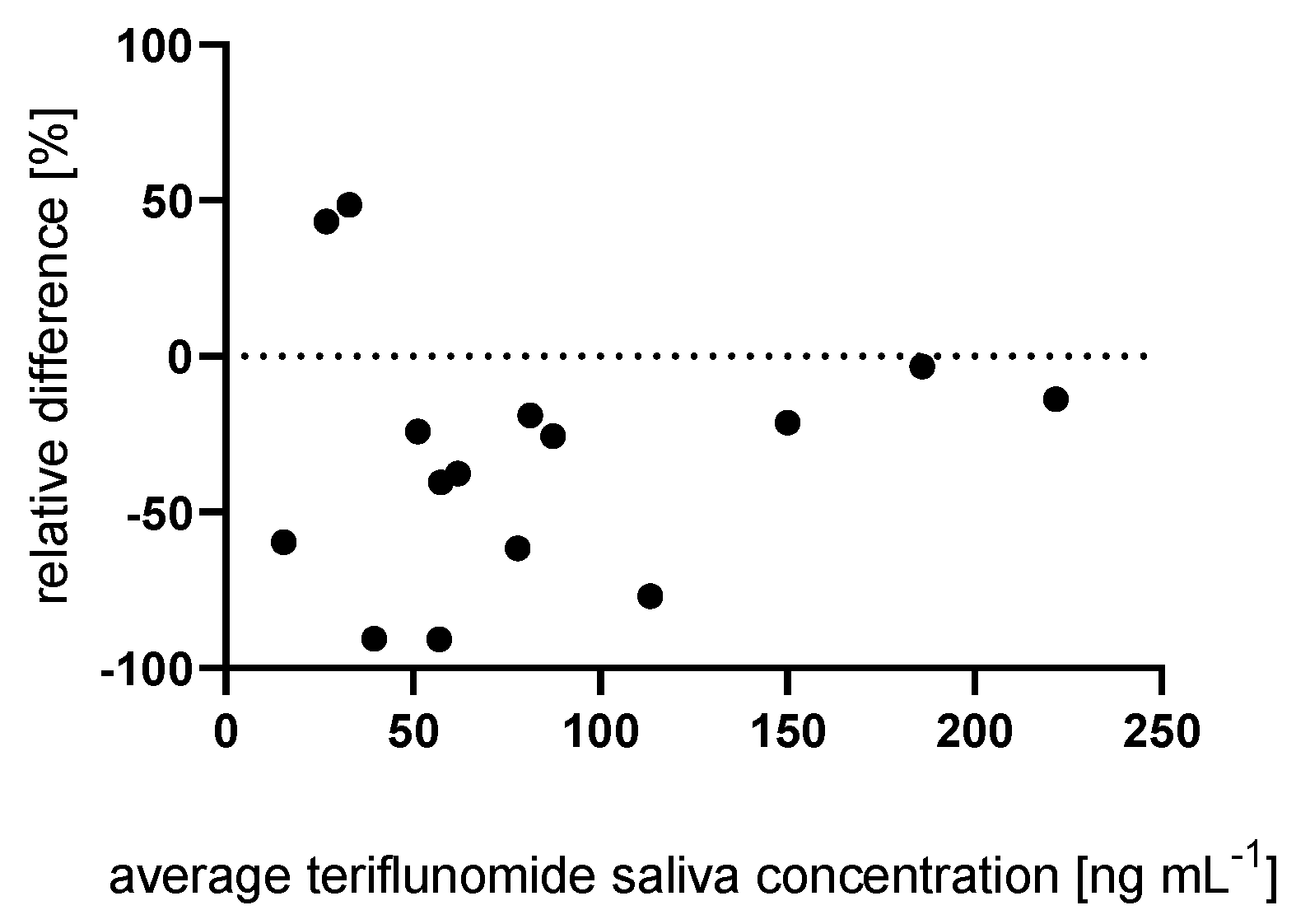 Ijms 23 09544 g002 550