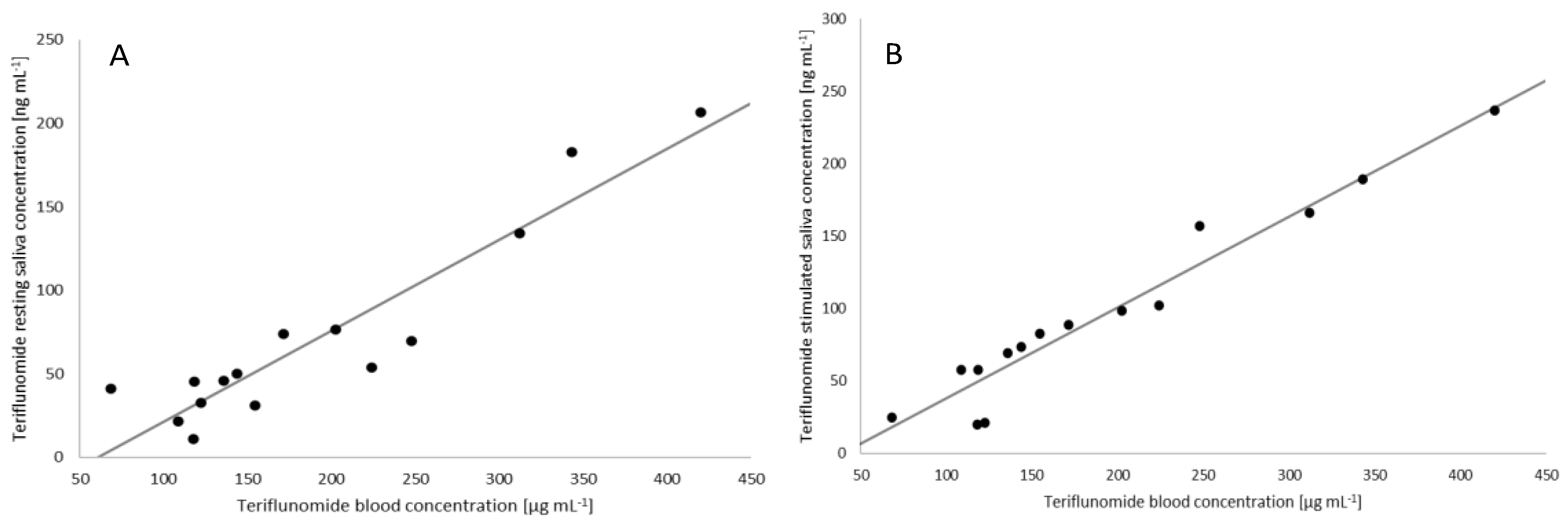 Ijms 23 09544 g003 550