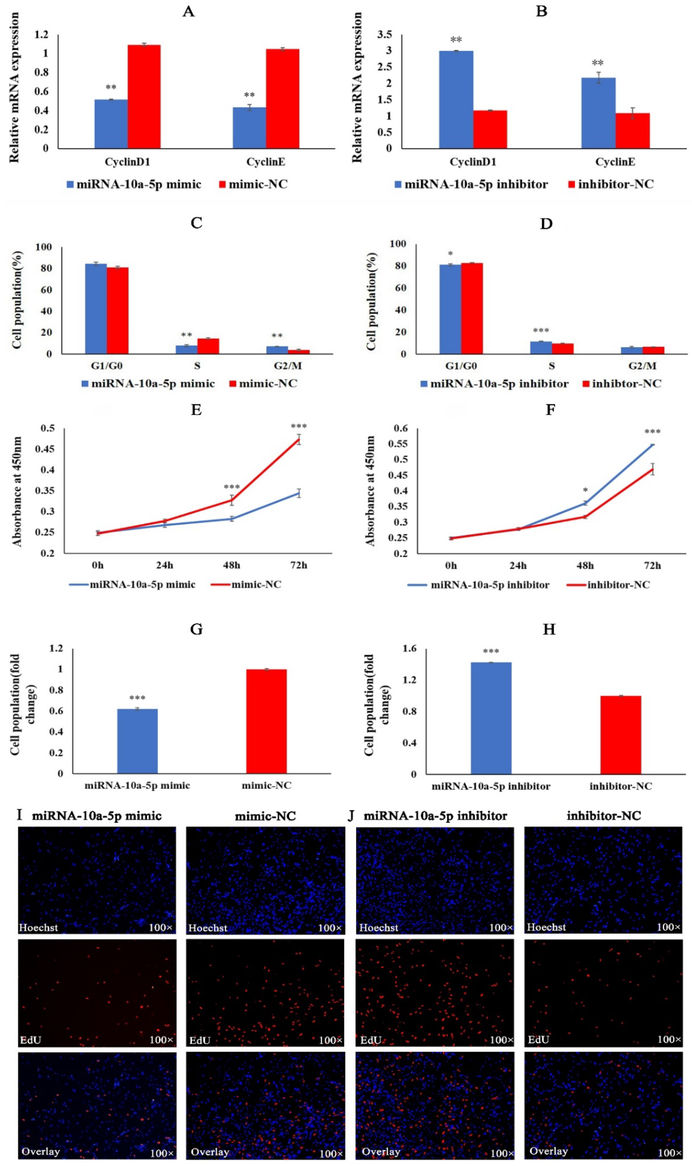 Ijms 23 09545 g001 550