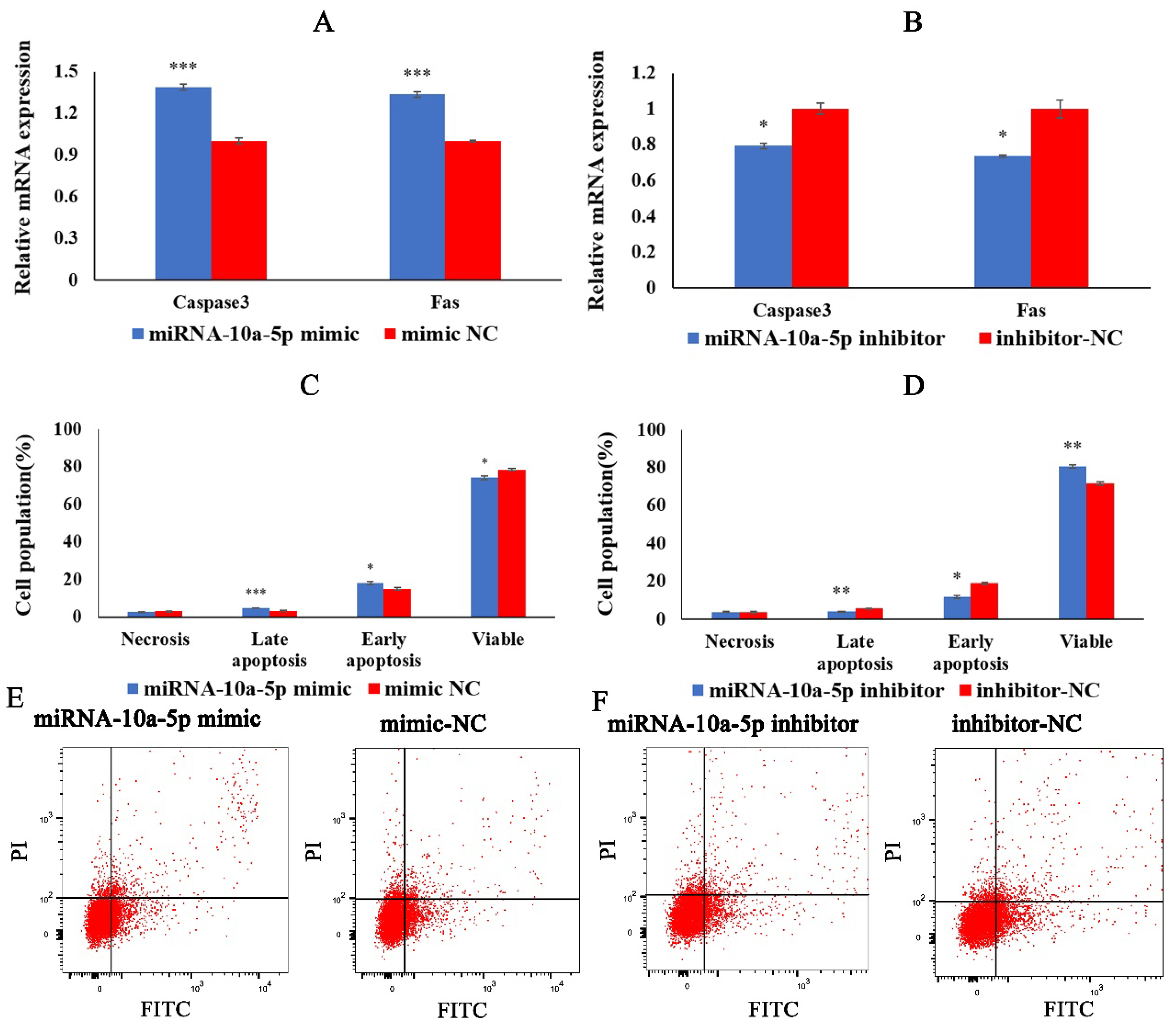 Ijms 23 09545 g003 550