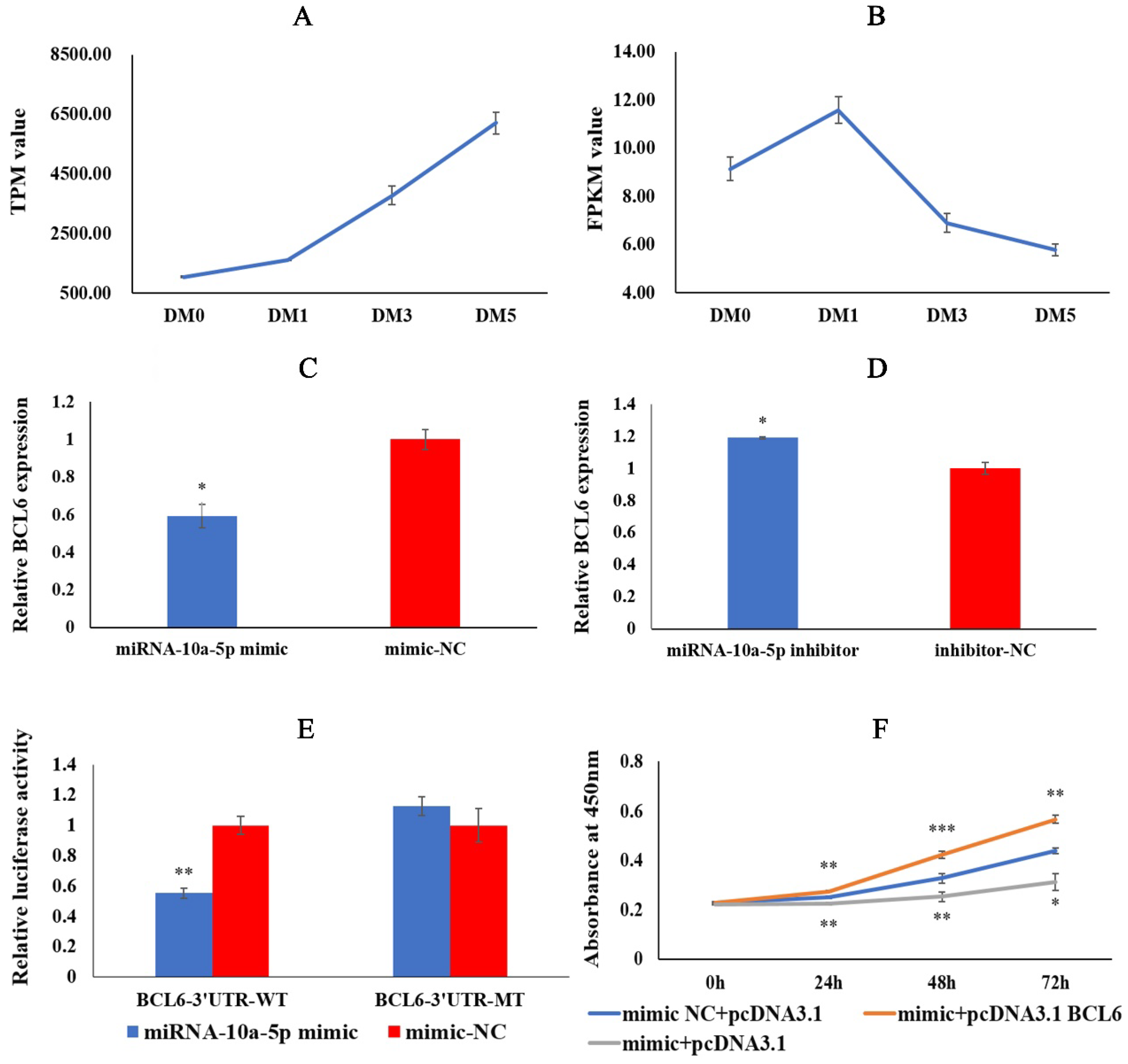 Ijms 23 09545 g004 550