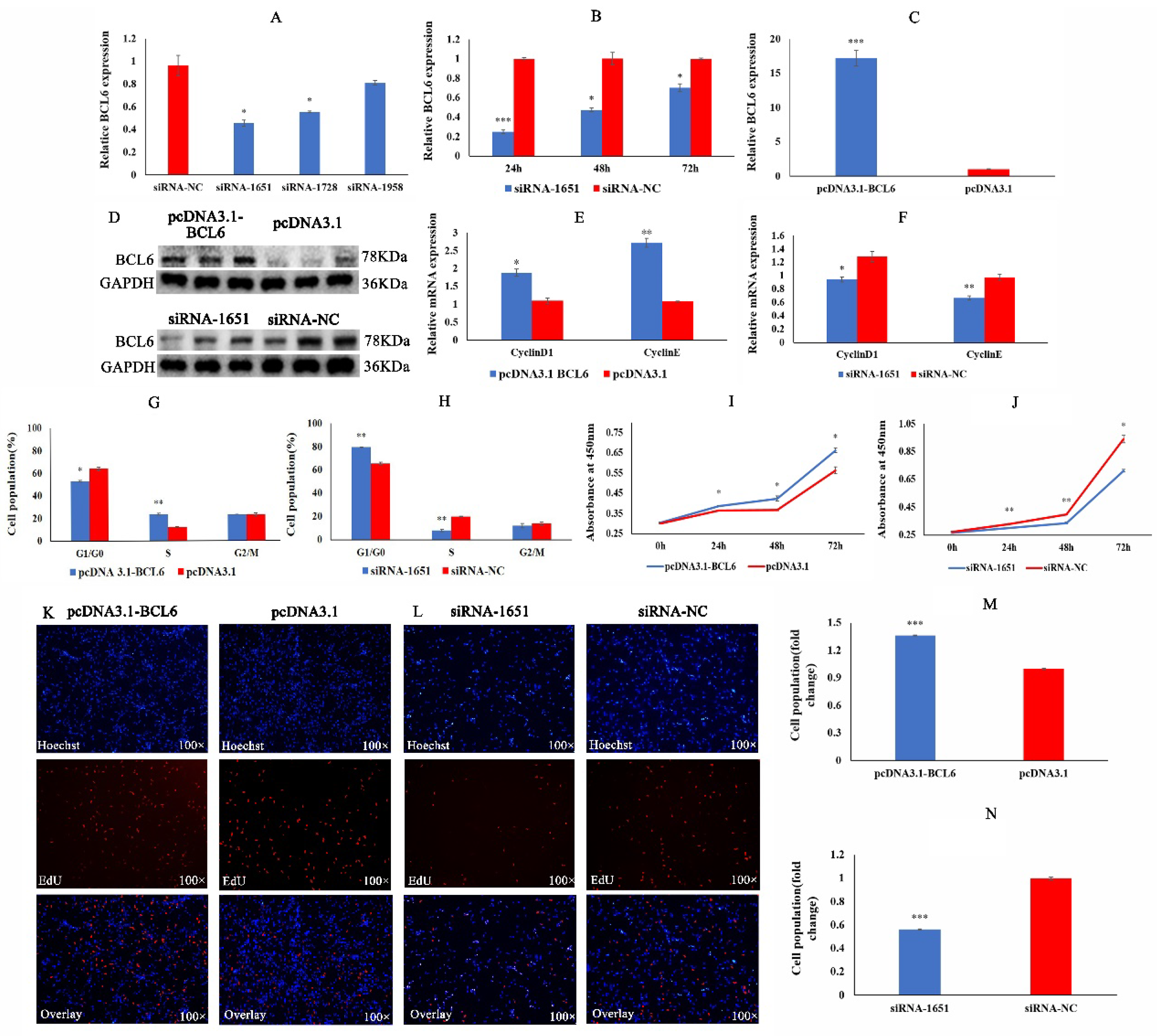 Ijms 23 09545 g005 550