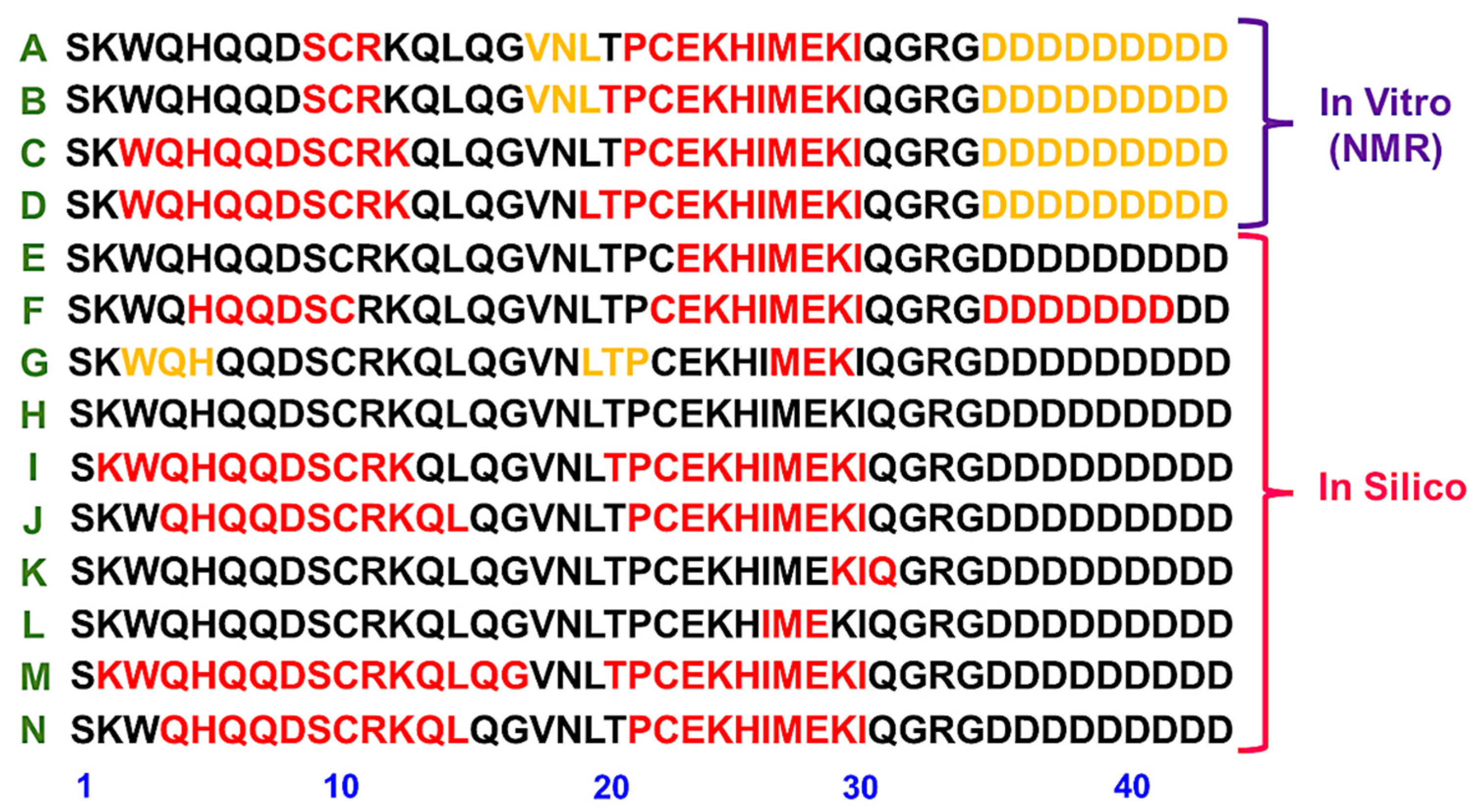 Ijms 23 09548 g002 550