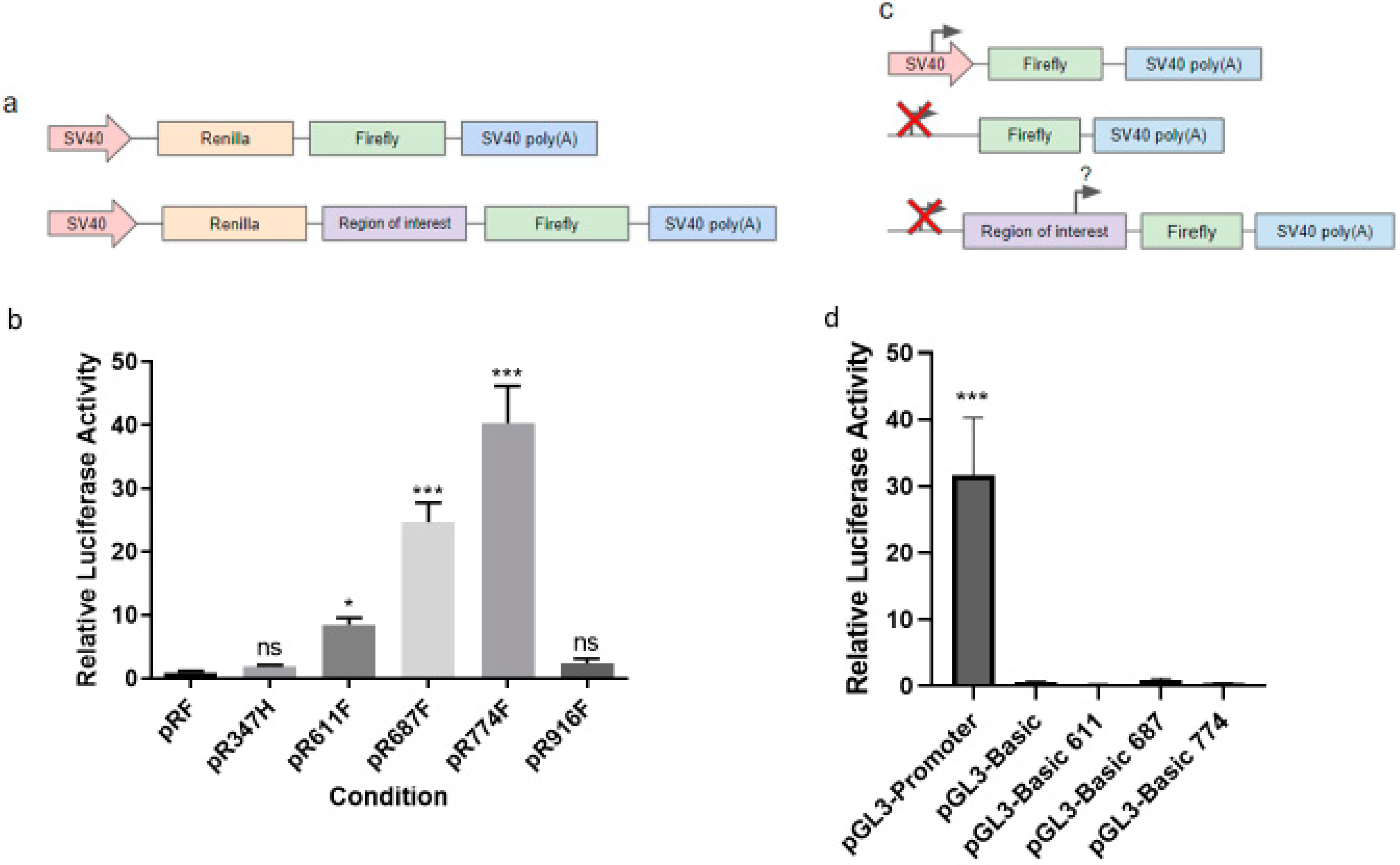 Ijms 23 09549 g004 550