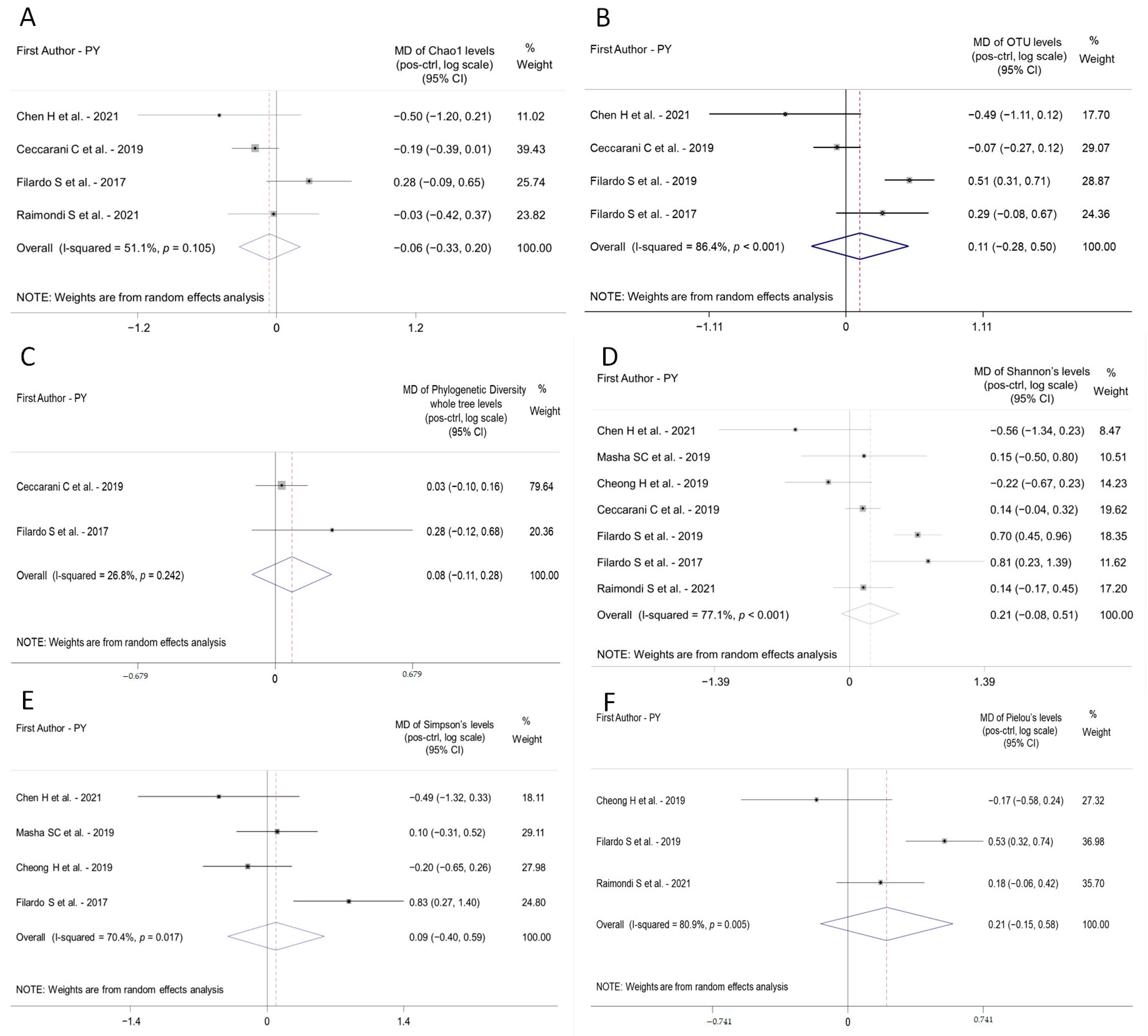 Ijms 23 09554 g002 550