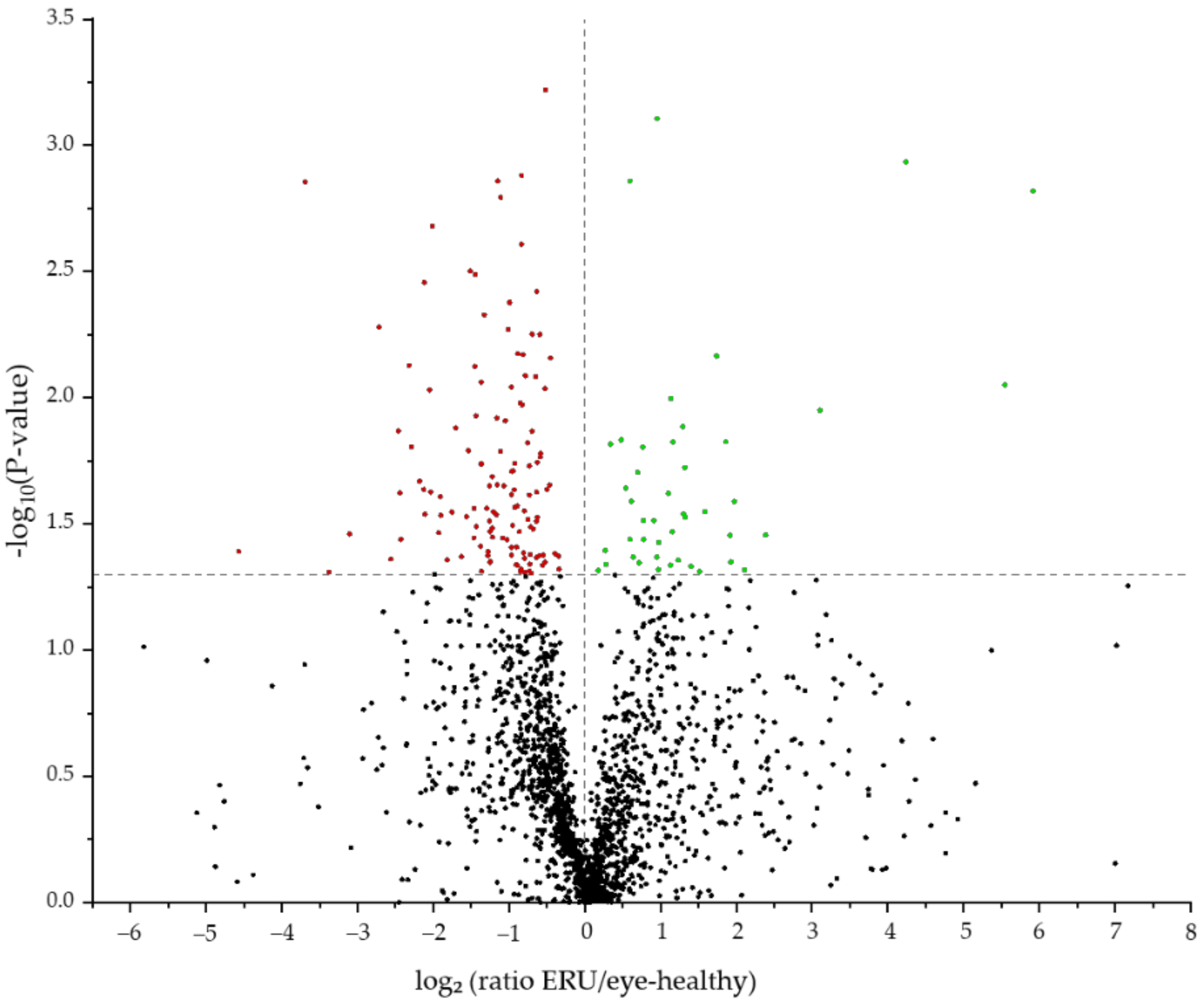 Ijms 23 09555 g001 Ijms 23 09555 g001