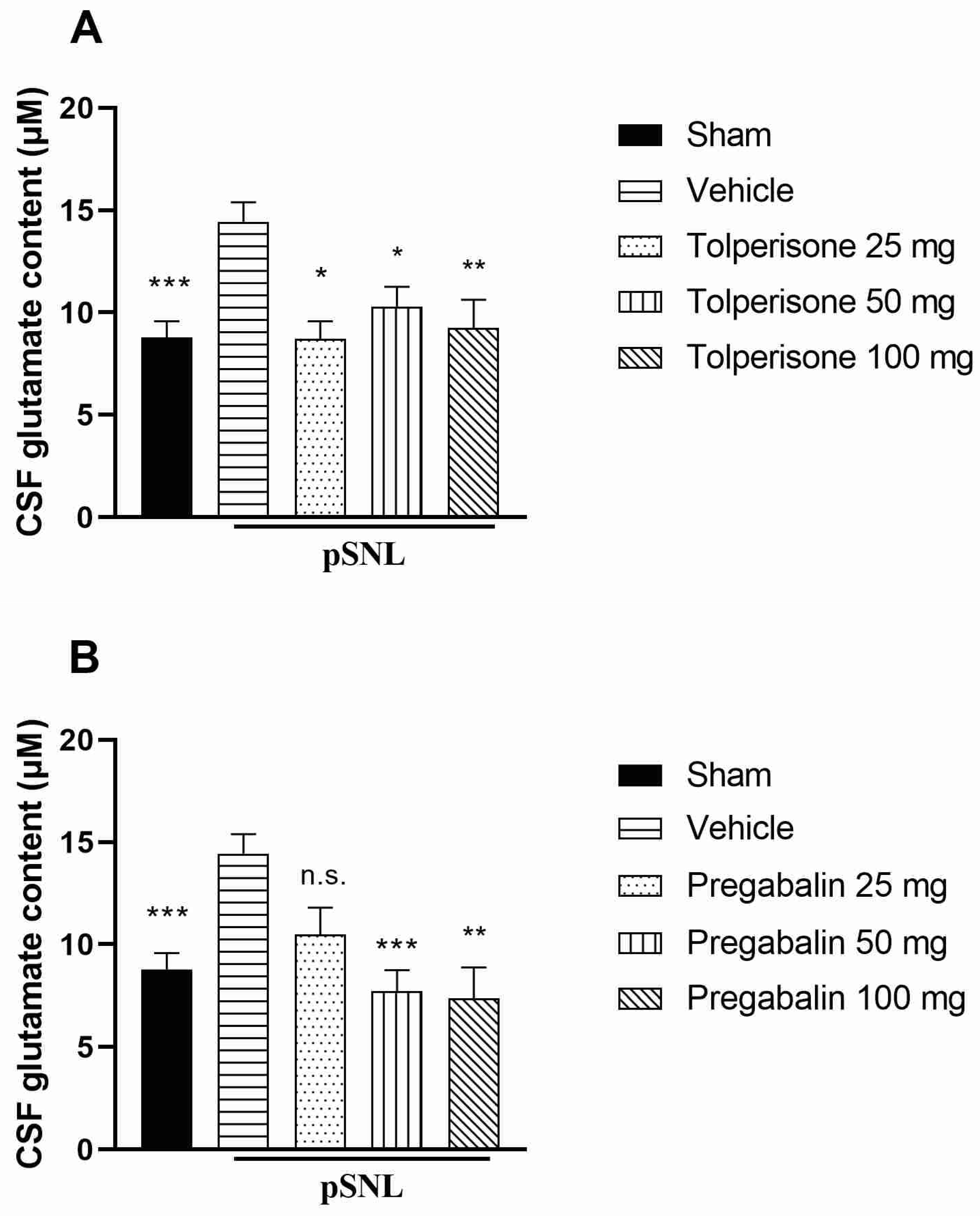 Ijms 23 09564 g002 550