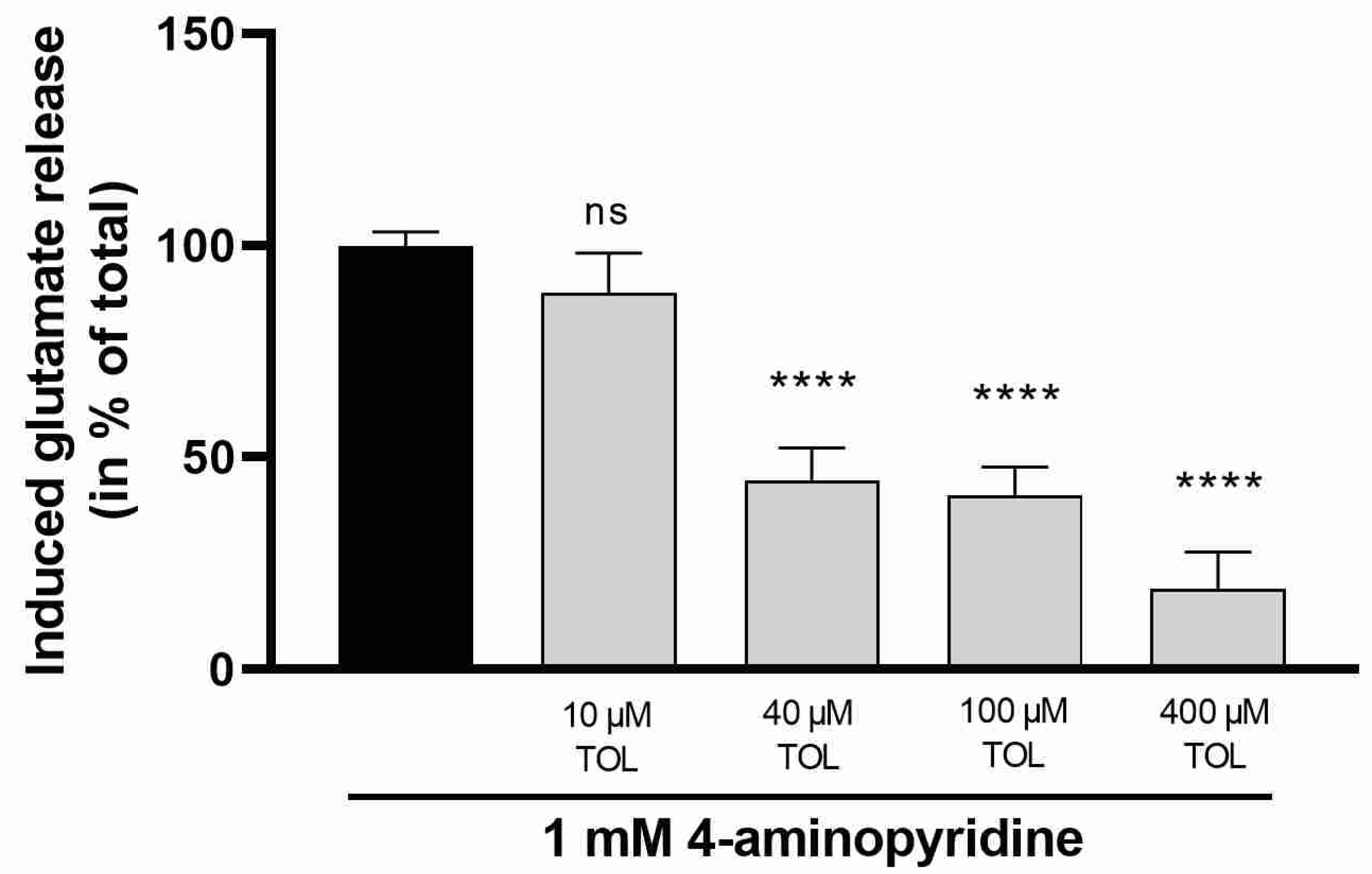 Ijms 23 09564 g003 550