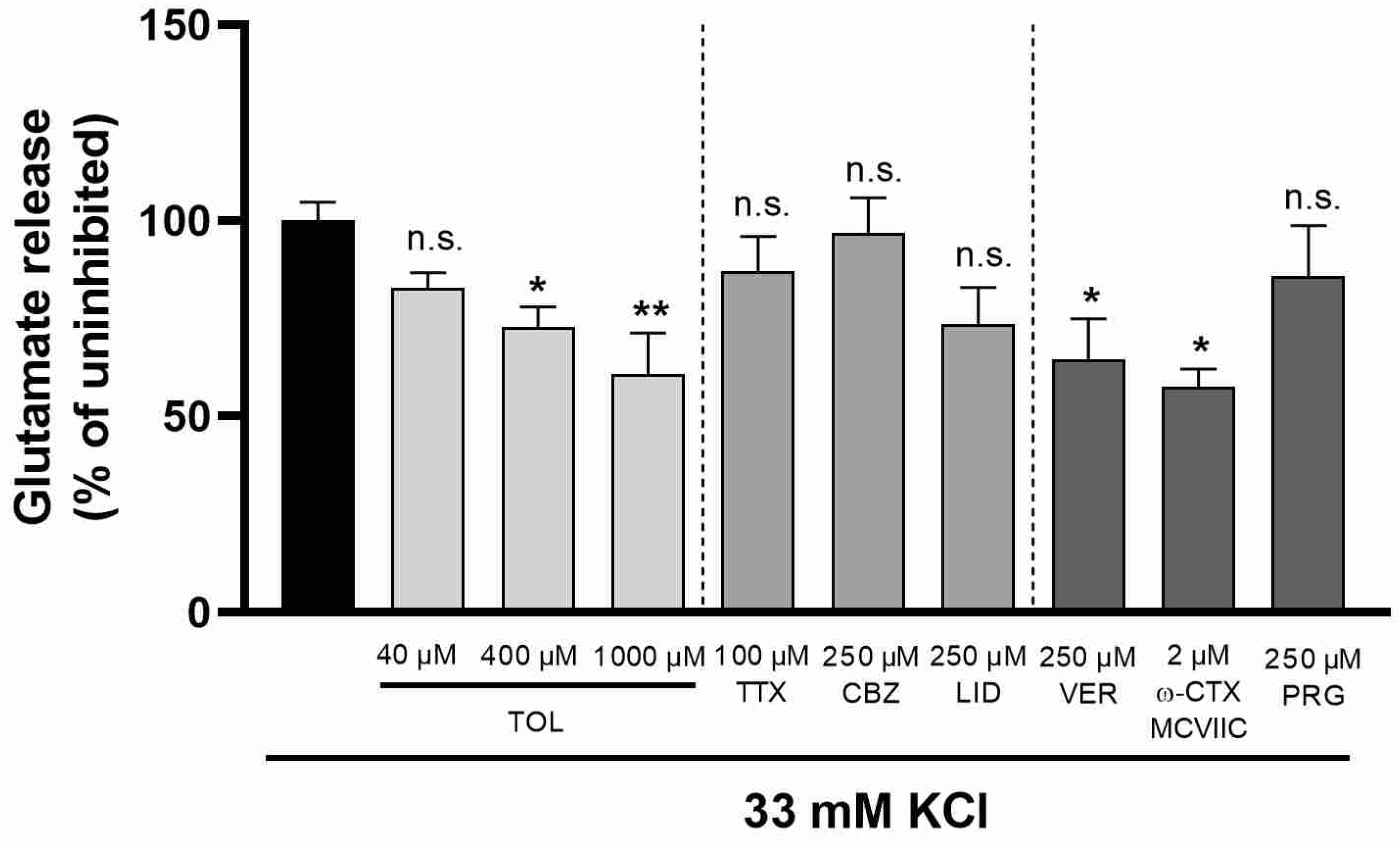 Ijms 23 09564 g005 550