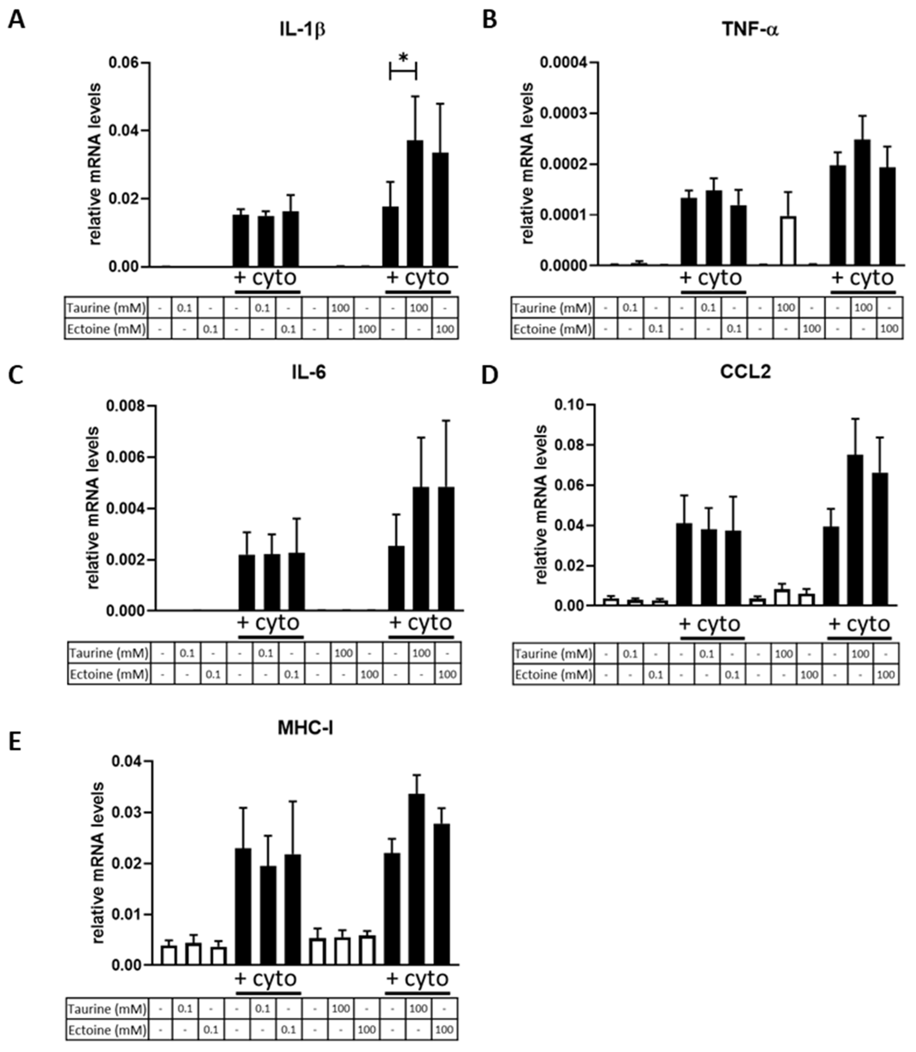 Ijms 23 09567 g002 550