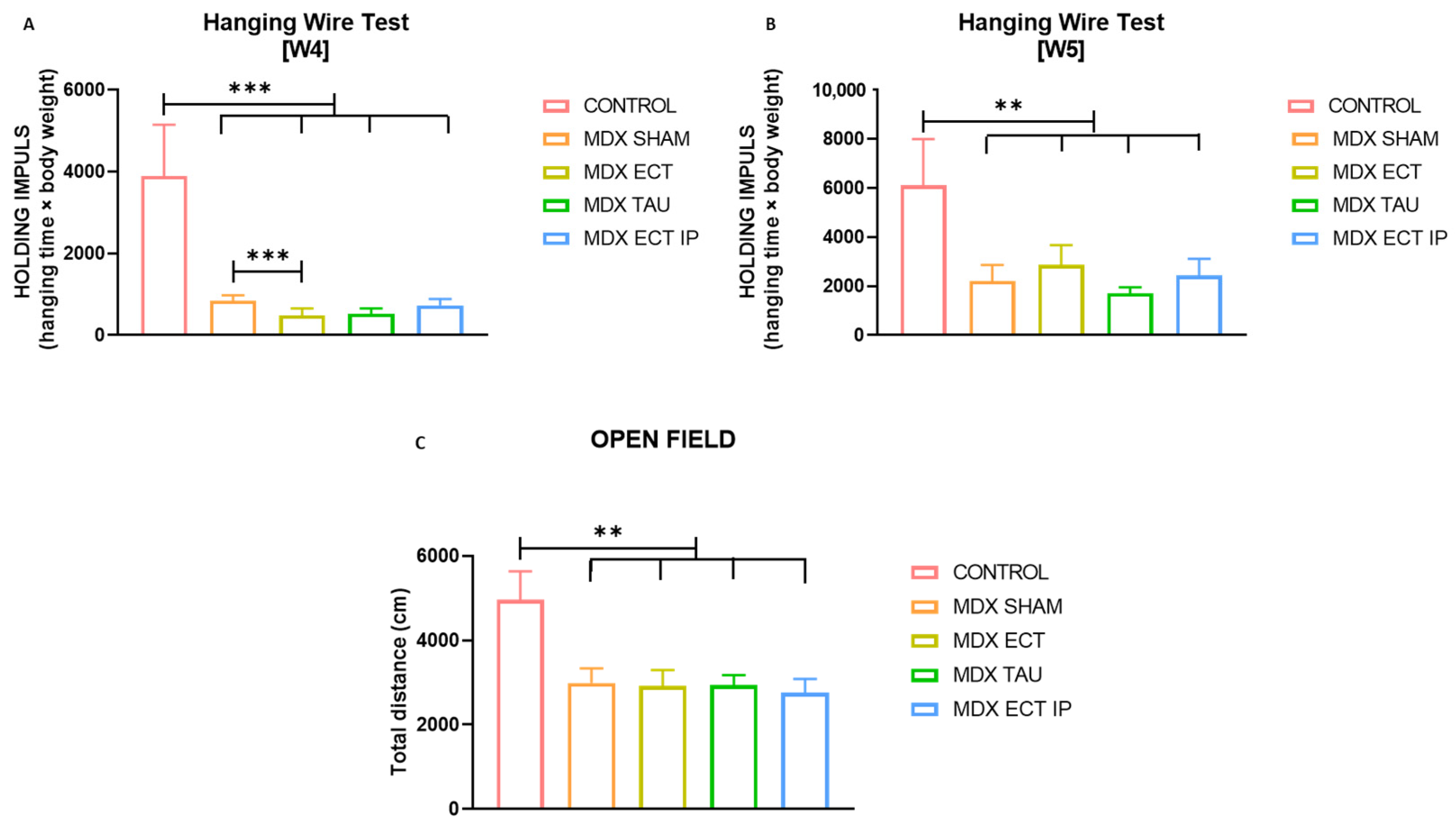 Ijms 23 09567 g005 550