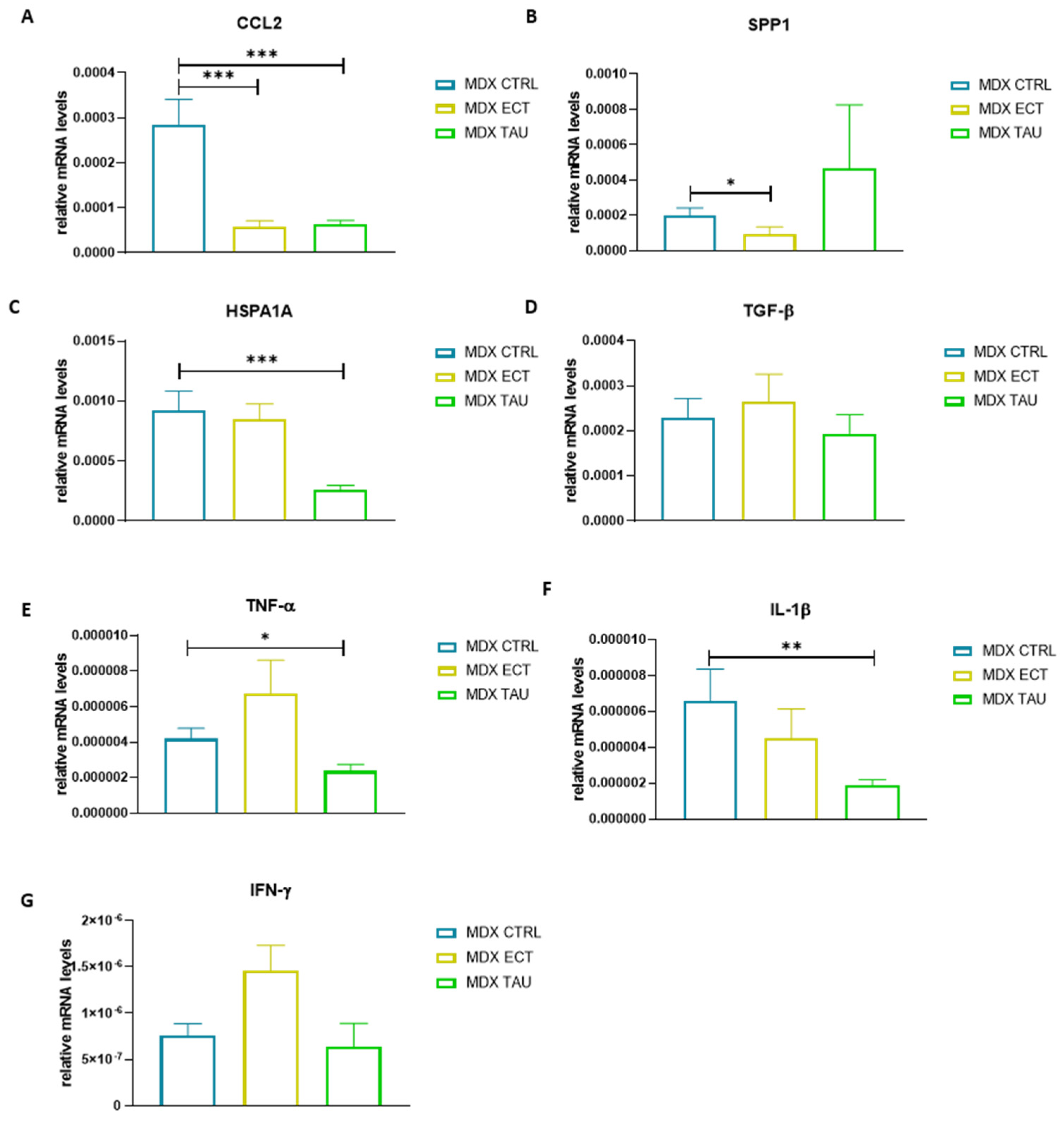 Ijms 23 09567 g006 550
