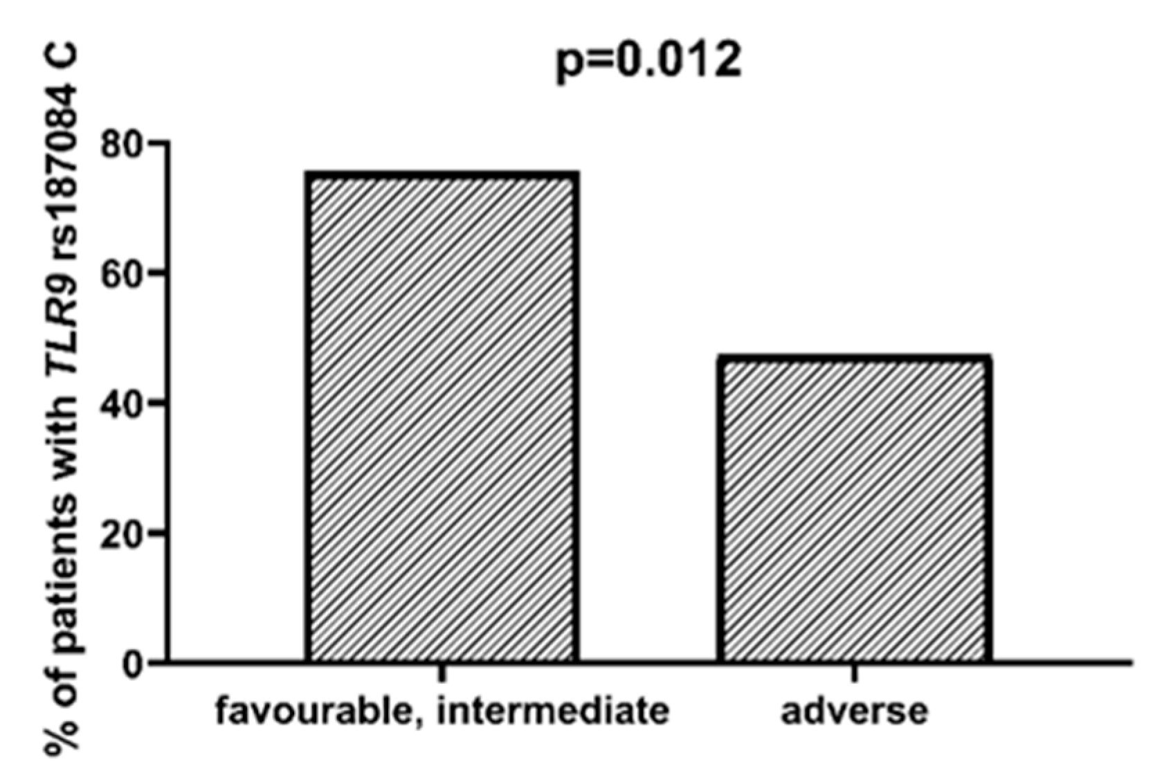 Ijms 23 09593 g001 550